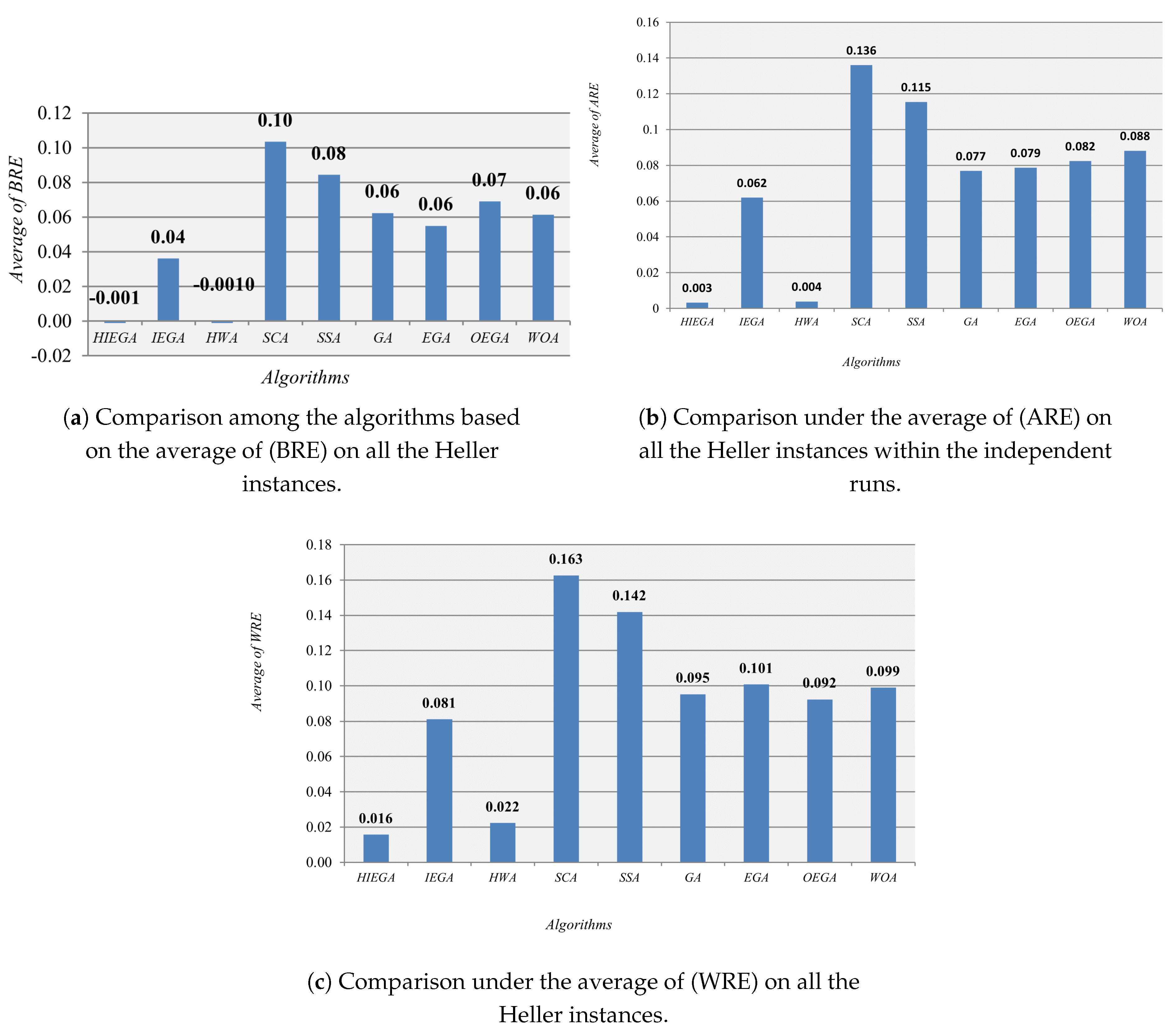Mathematics 09 00270 g006 Mathematics 09 00270 g006