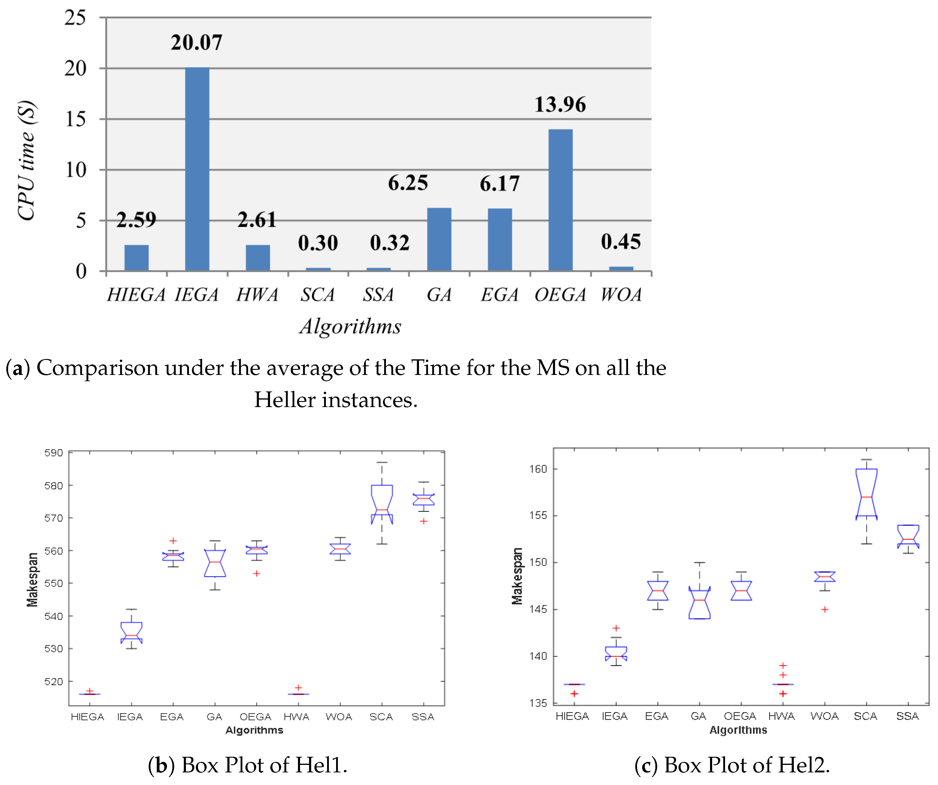 Mathematics 09 00270 g007 Mathematics 09 00270 g007
