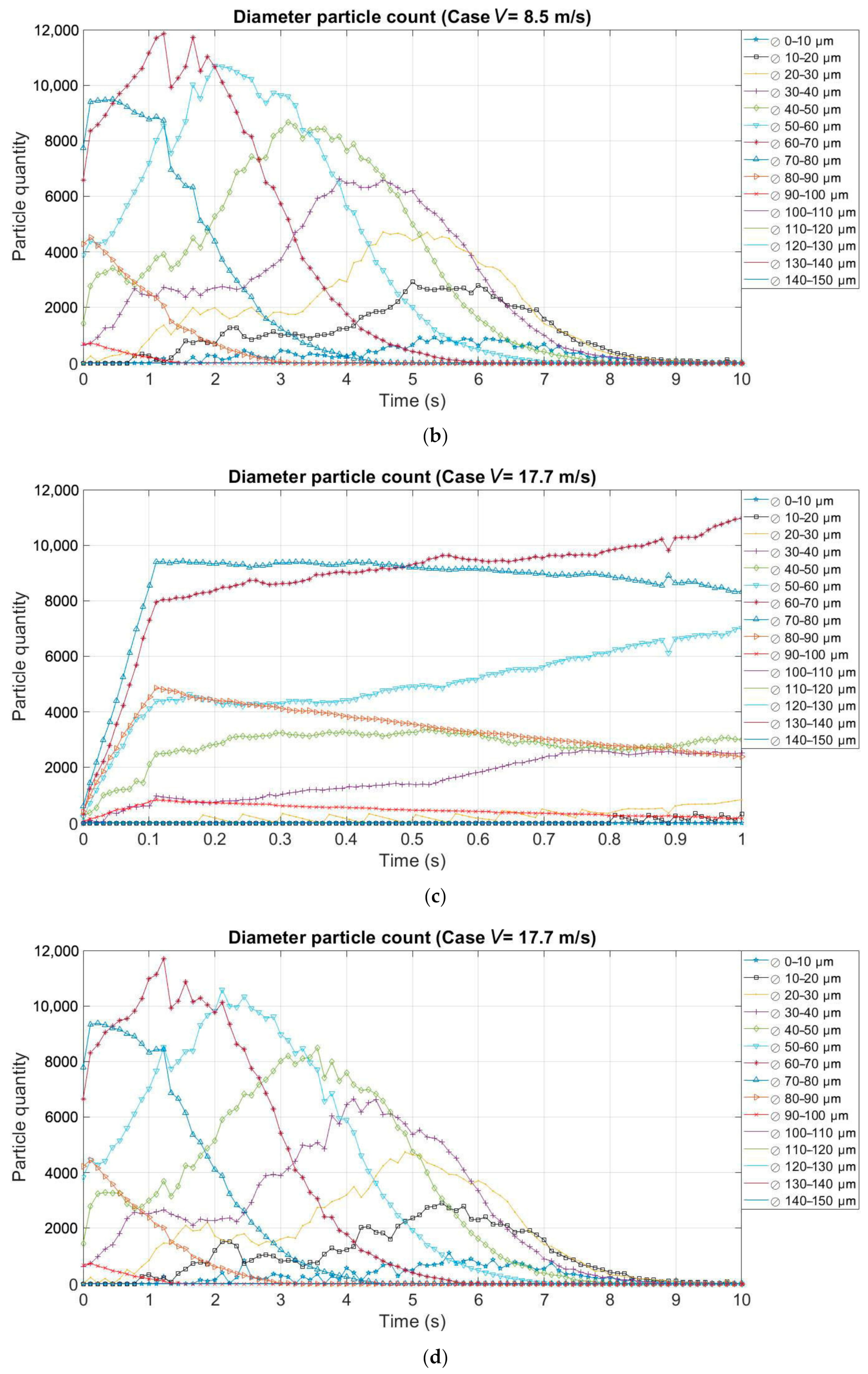 Mathematics 09 00574 g006b