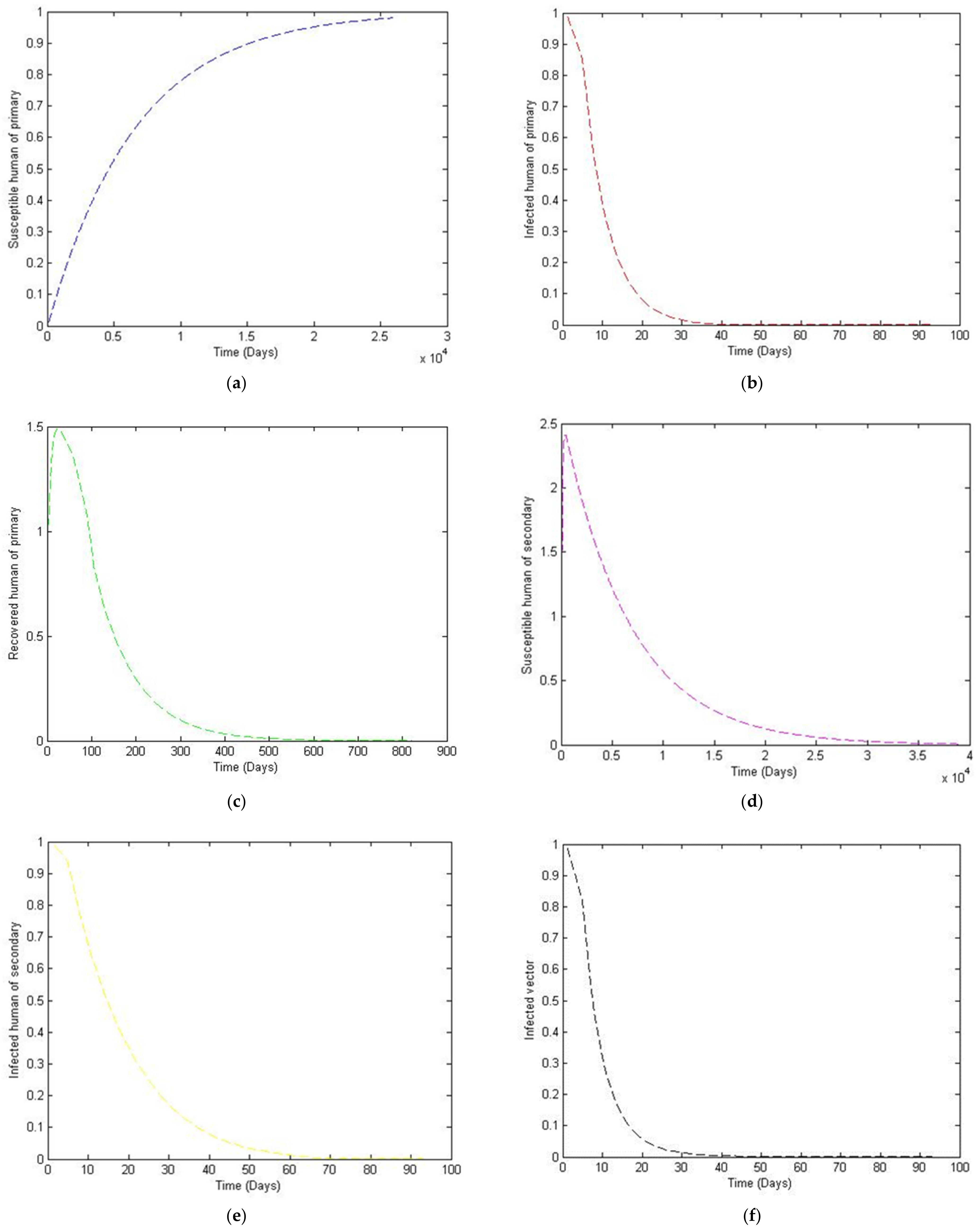 Mathematics 09 01833 g003
