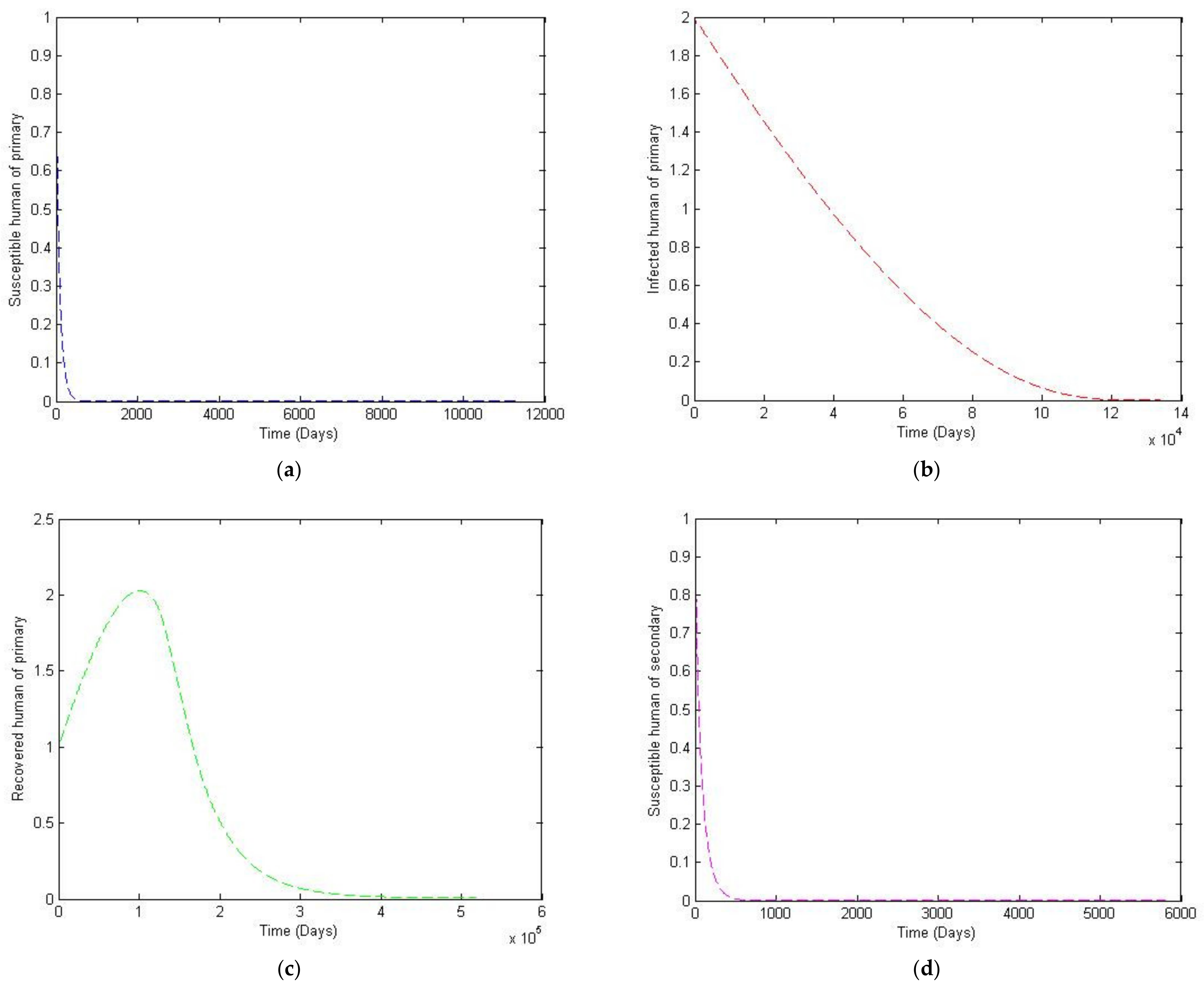Mathematics 09 01833 g007a