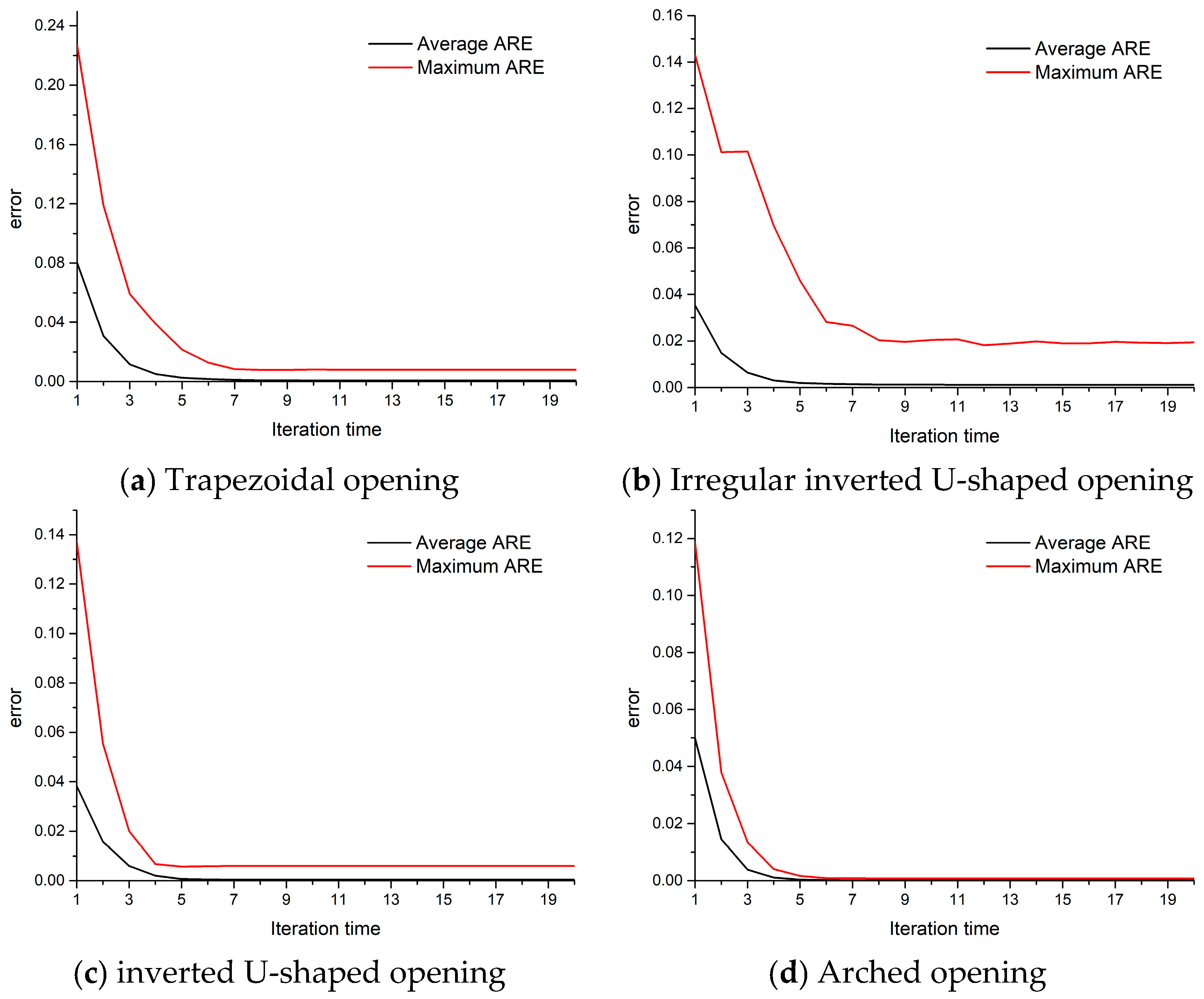 Mathematics 09 02462 g004