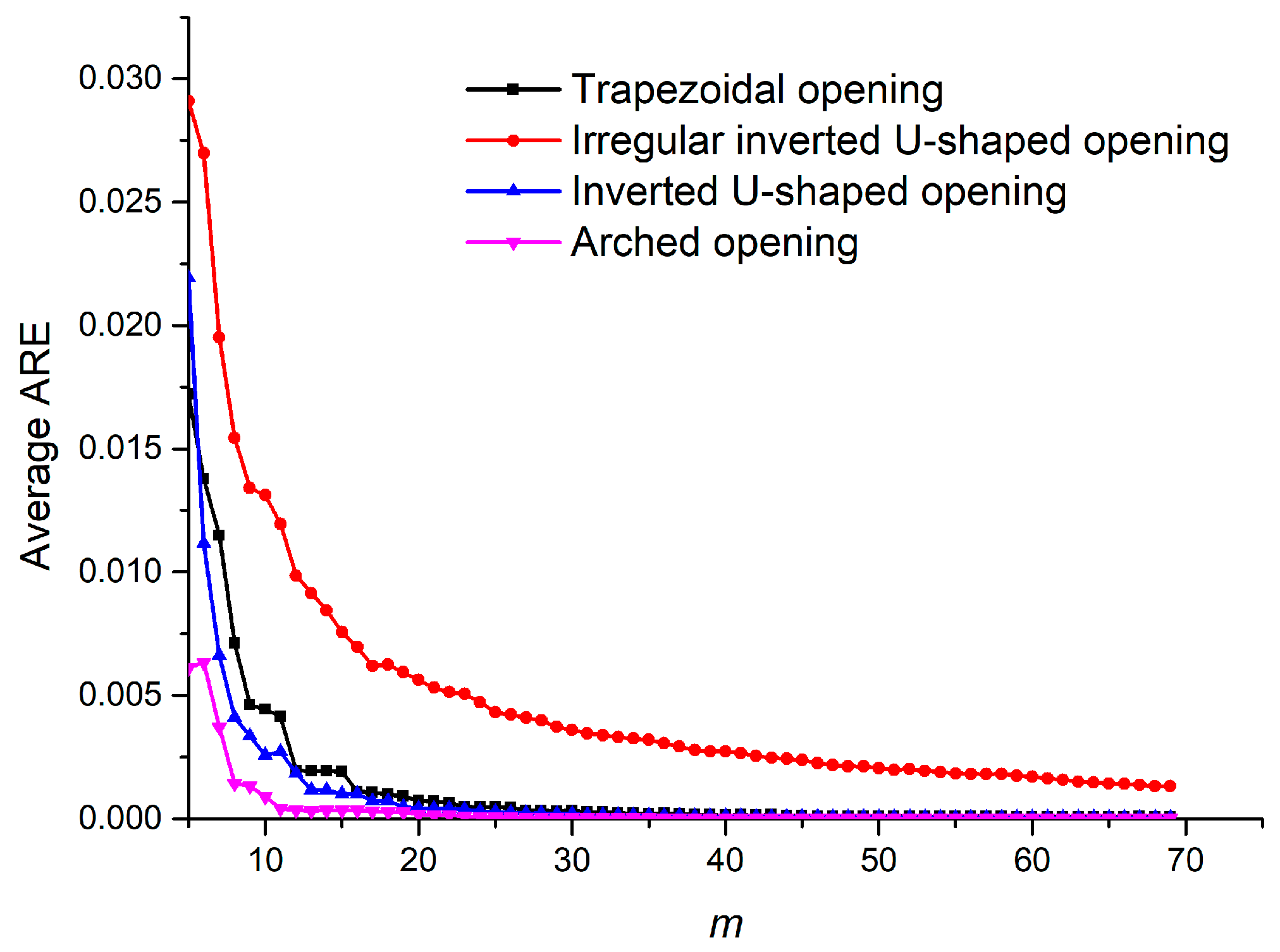 Mathematics 09 02462 g005