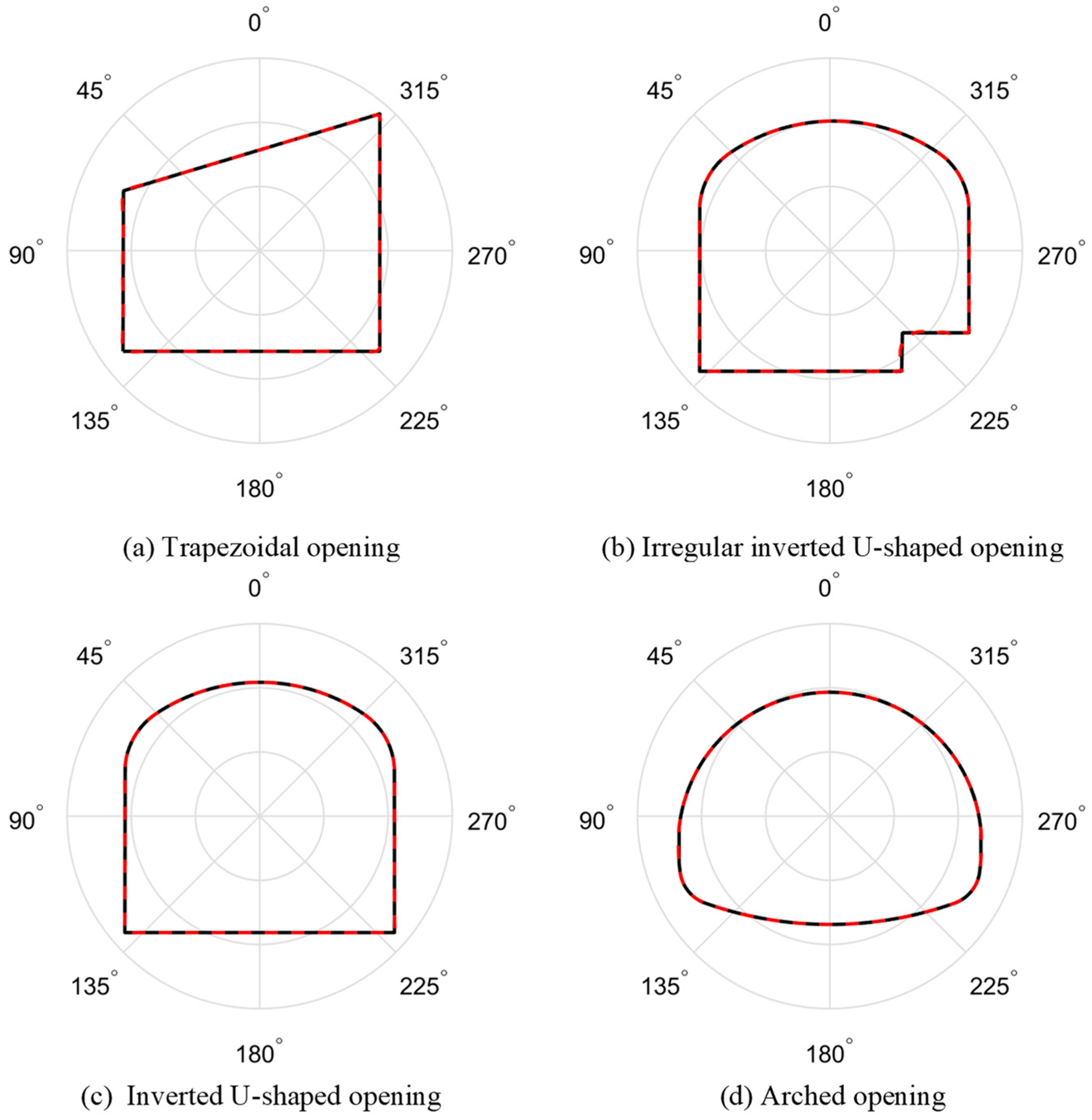 Mathematics 09 02462 g007