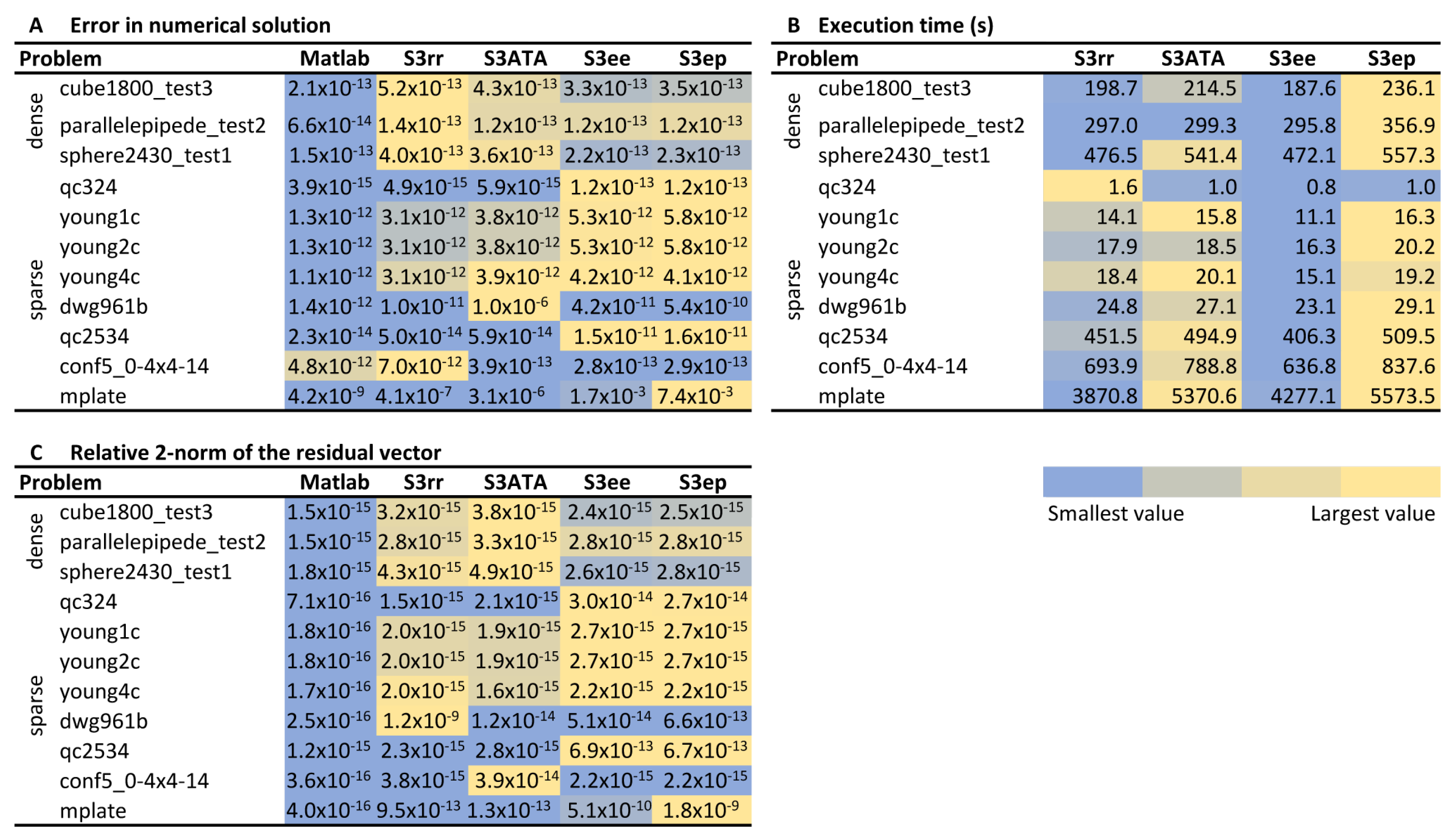 Mathematics 09 02527 g009