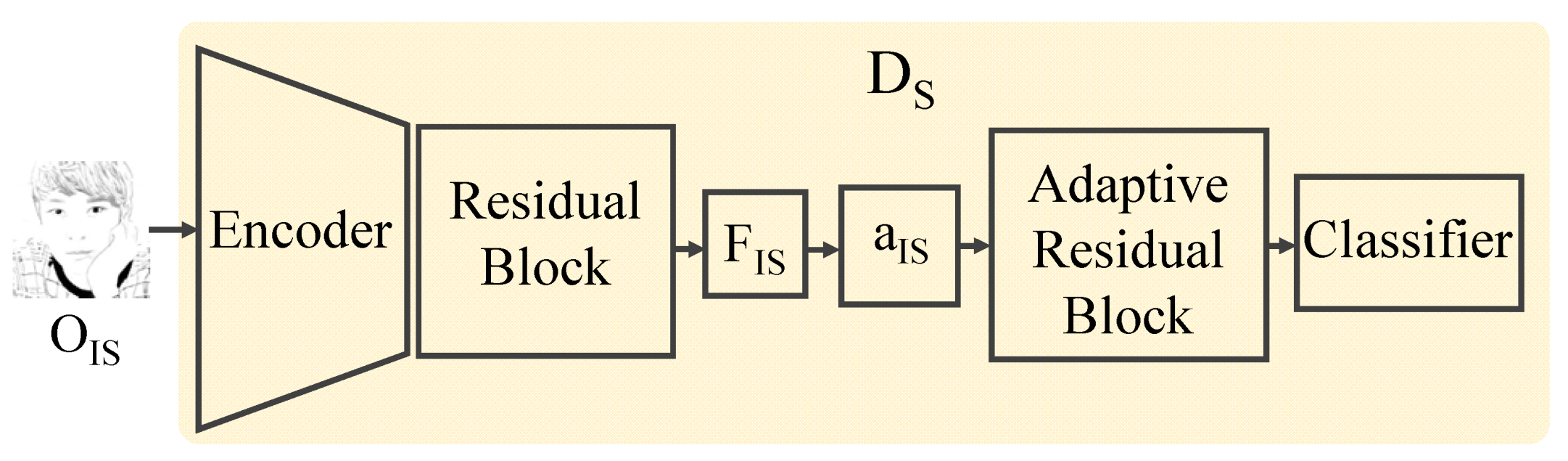 Mathematics 09 02791 g005