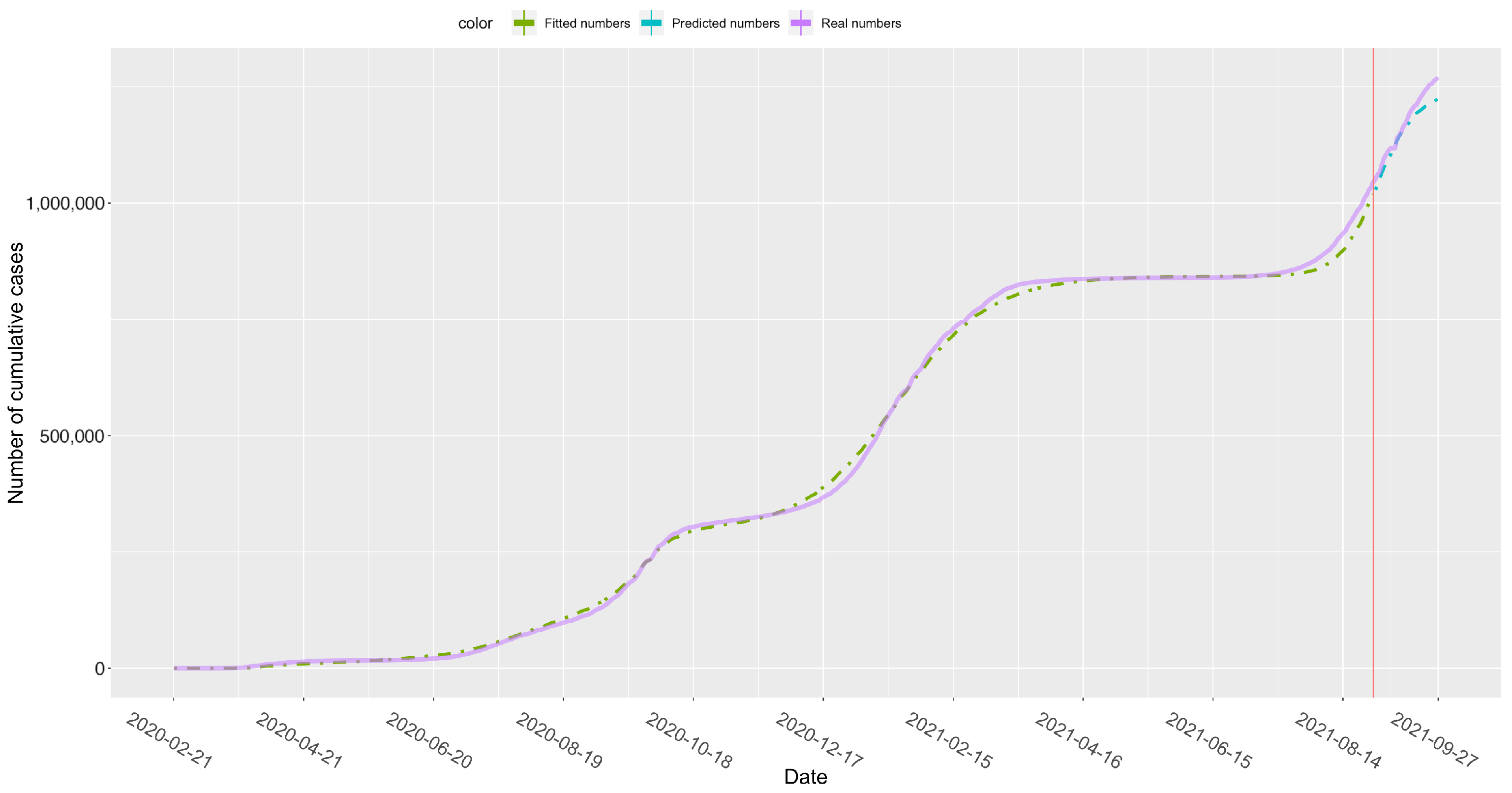 Mathematics 10 00021 g007