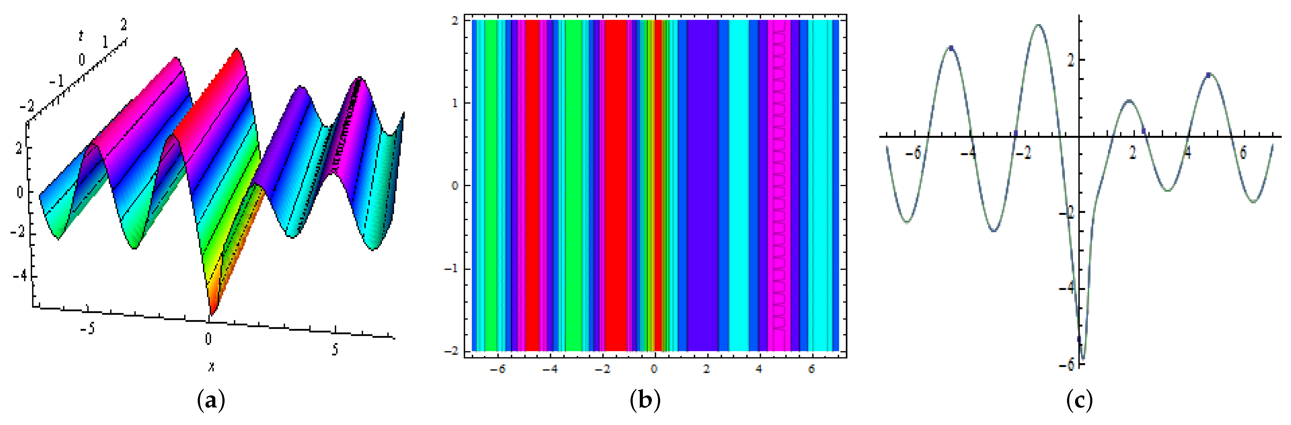 Mathematics 10 00200 g001