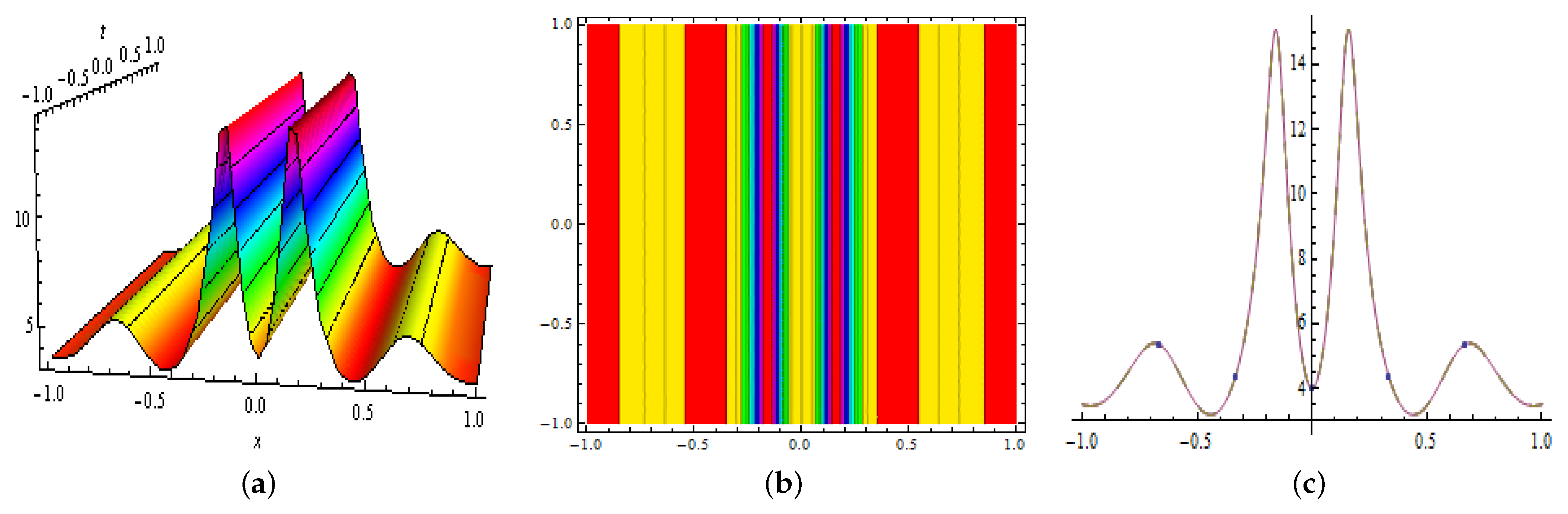 Mathematics 10 00200 g003