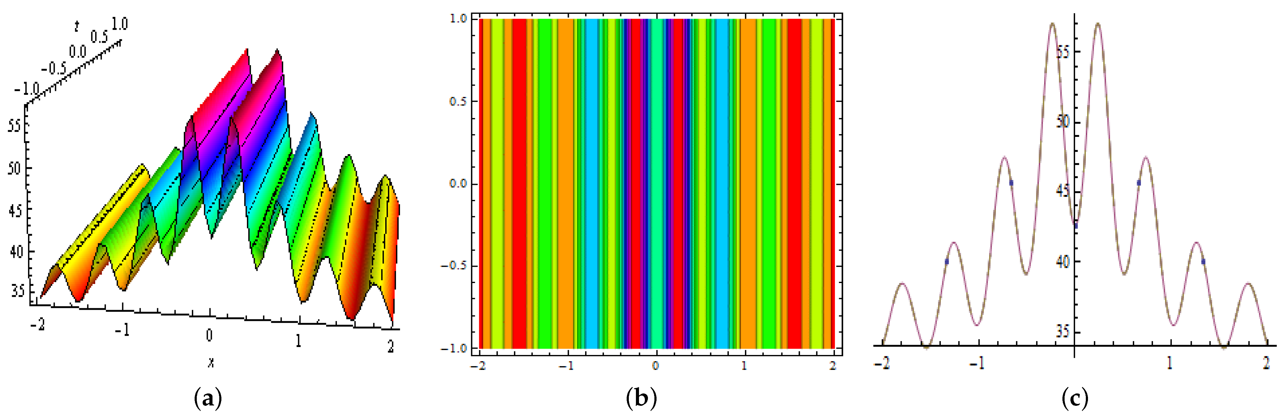 Mathematics 10 00200 g004