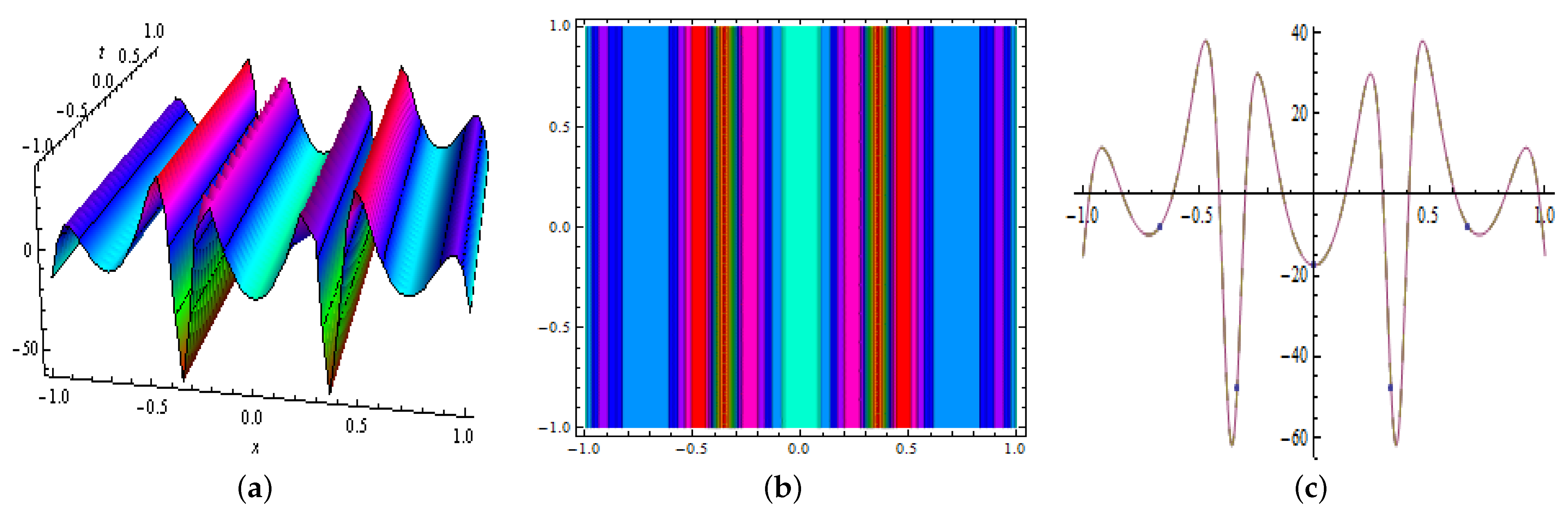 Mathematics 10 00200 g006