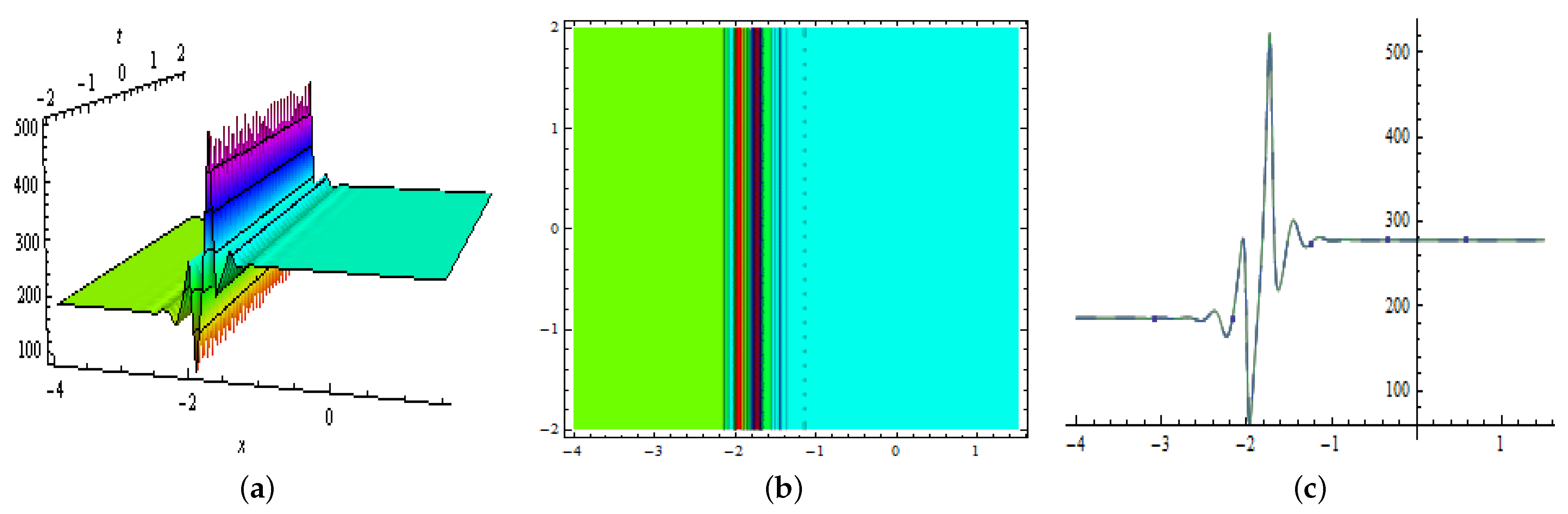 Mathematics 10 00200 g009