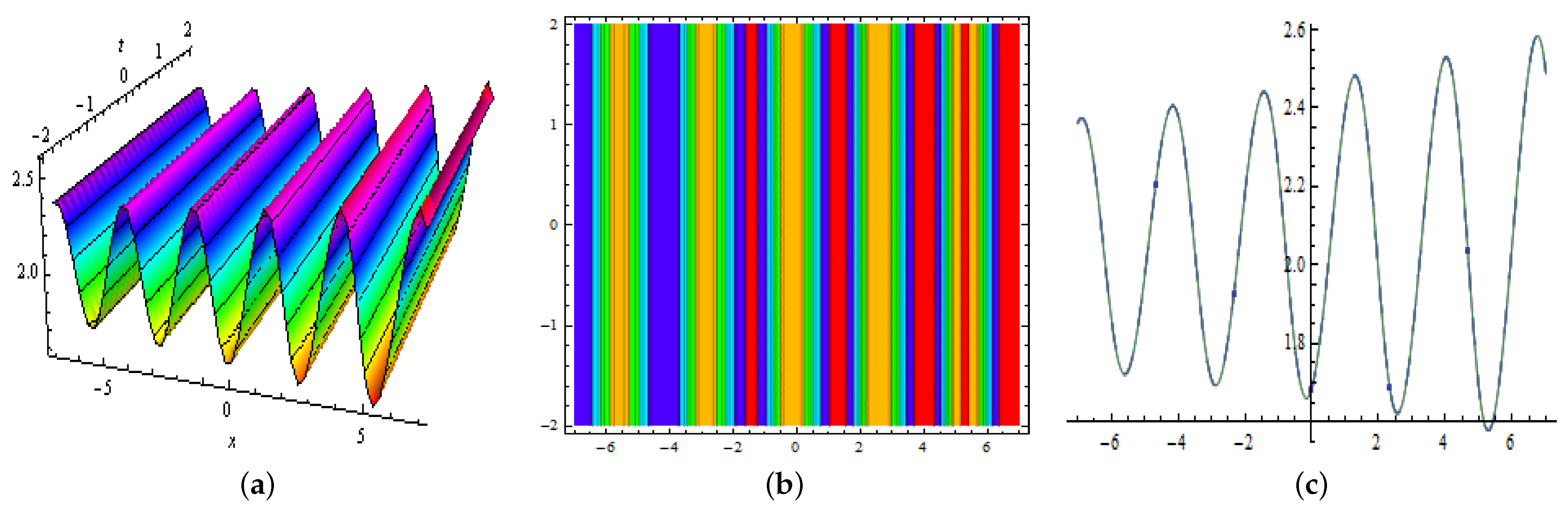 Mathematics 10 00200 g010