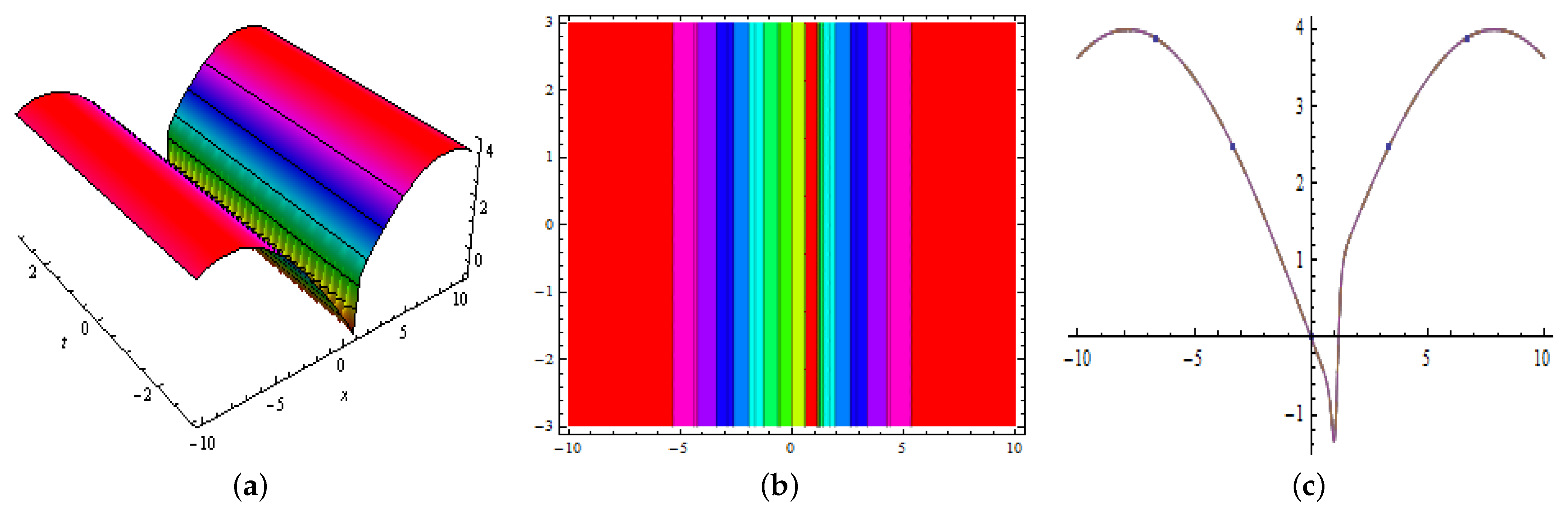 Mathematics 10 00200 g014a