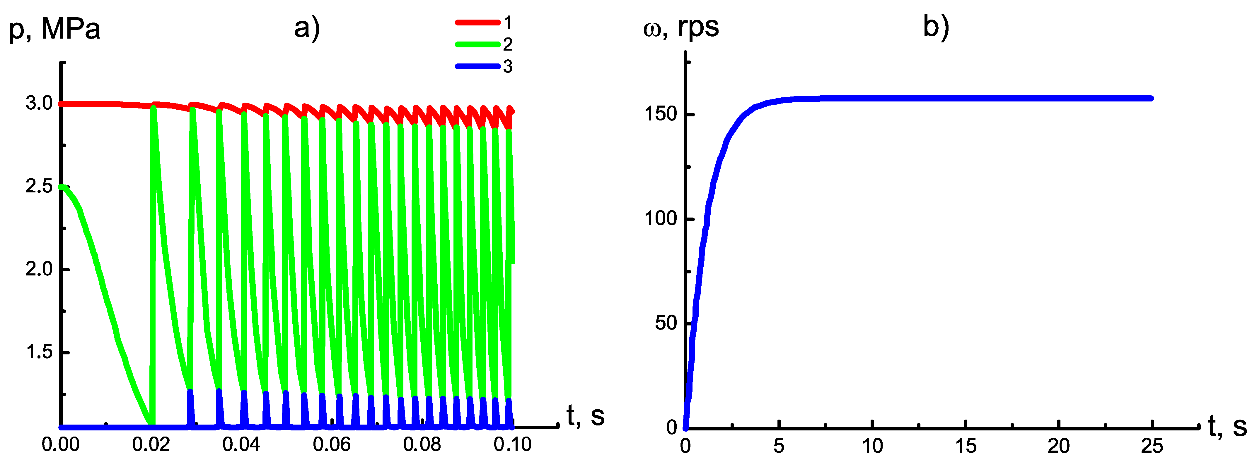 Mathematics 10 00393 g005