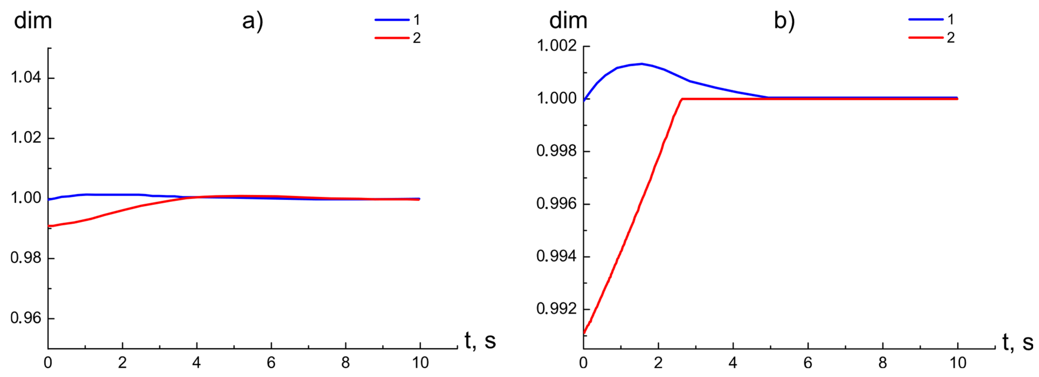 Mathematics 10 00393 g007
