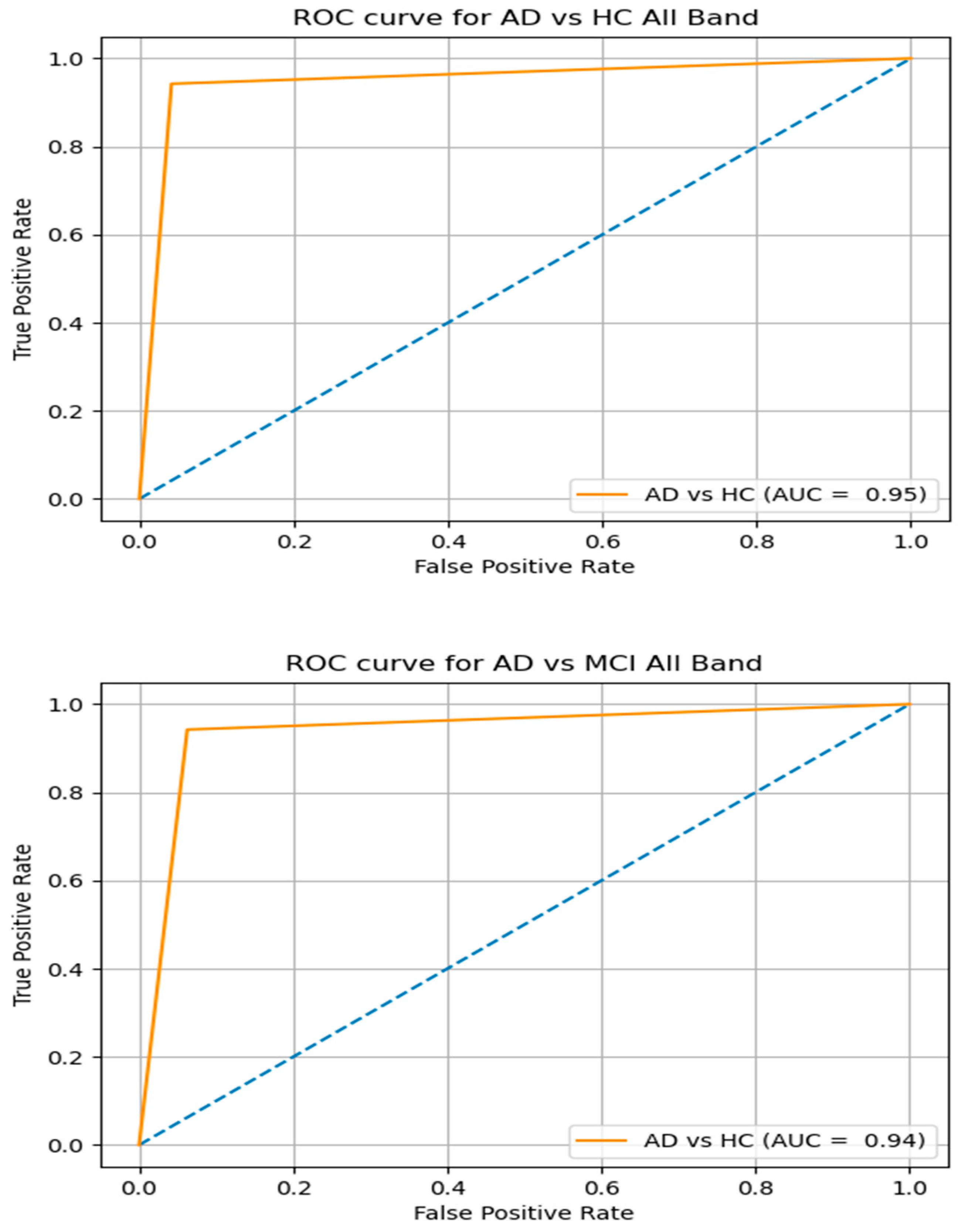 Mathematics 10 00805 g005a