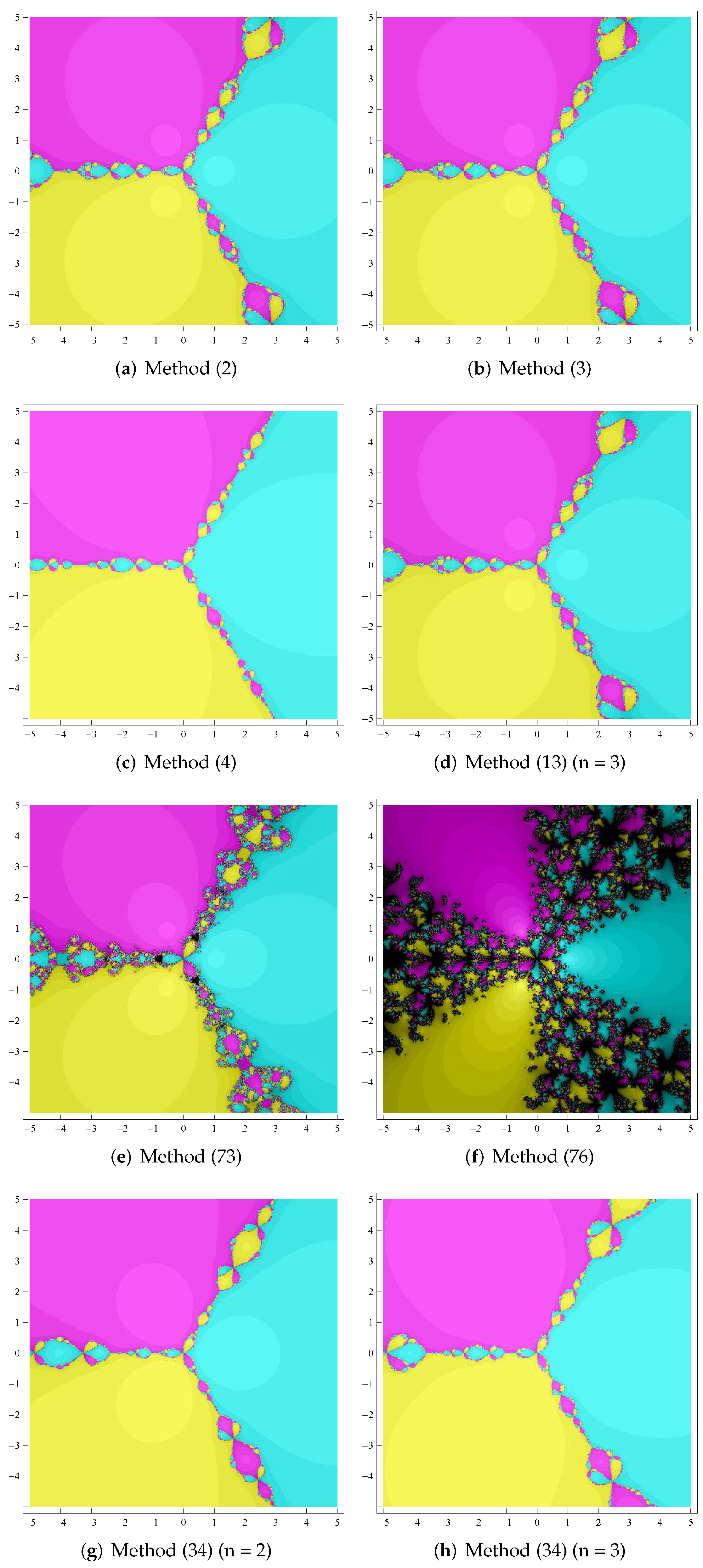 Mathematics 10 01144 g002