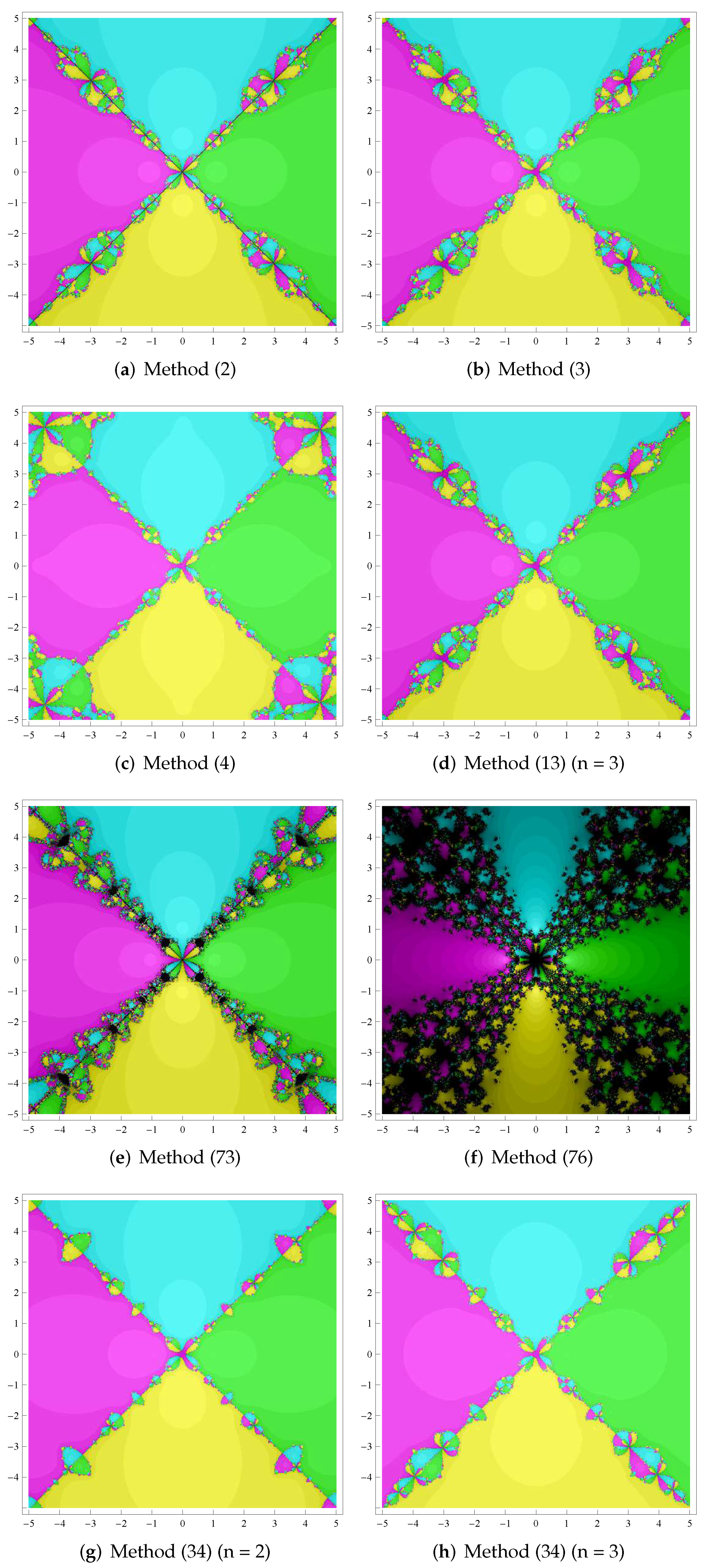 Mathematics 10 01144 g003