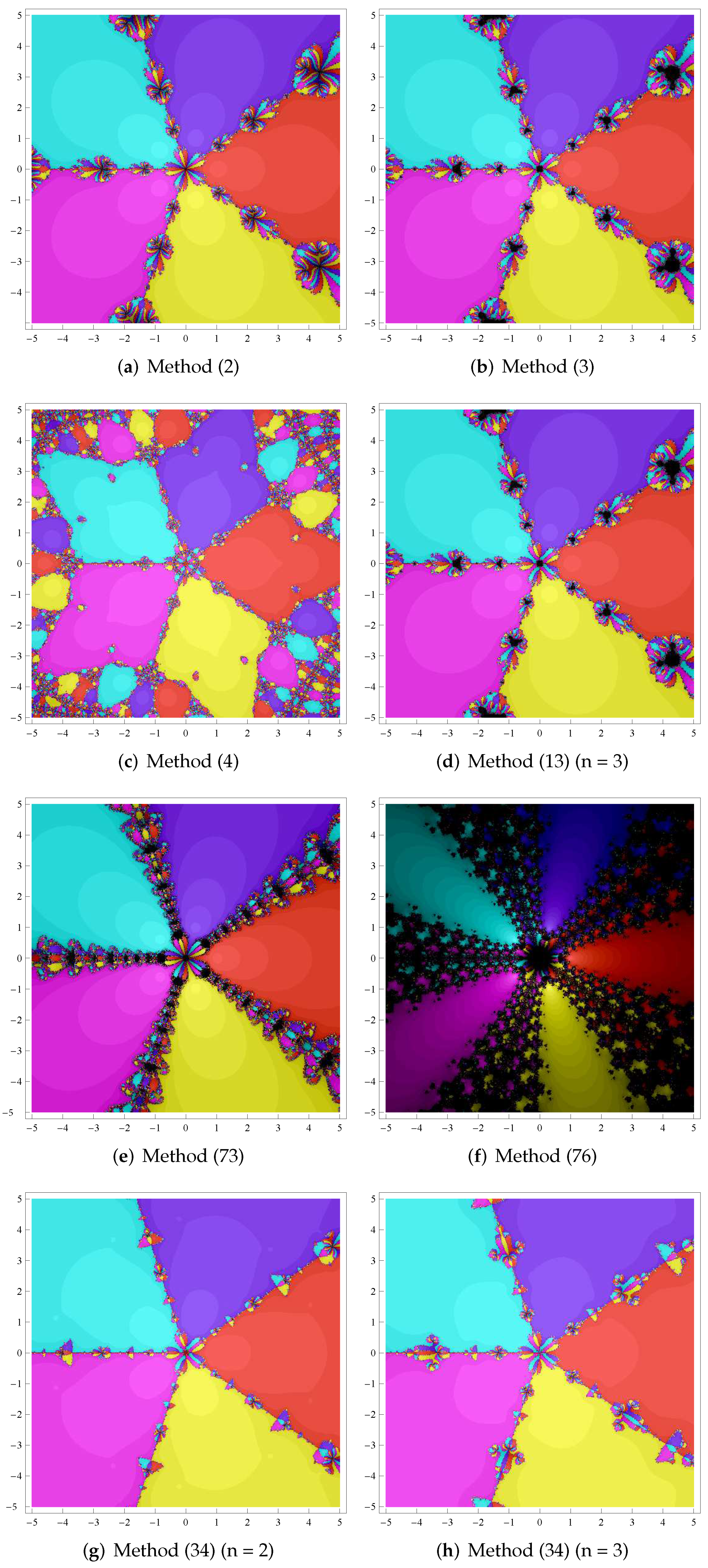 Mathematics 10 01144 g004