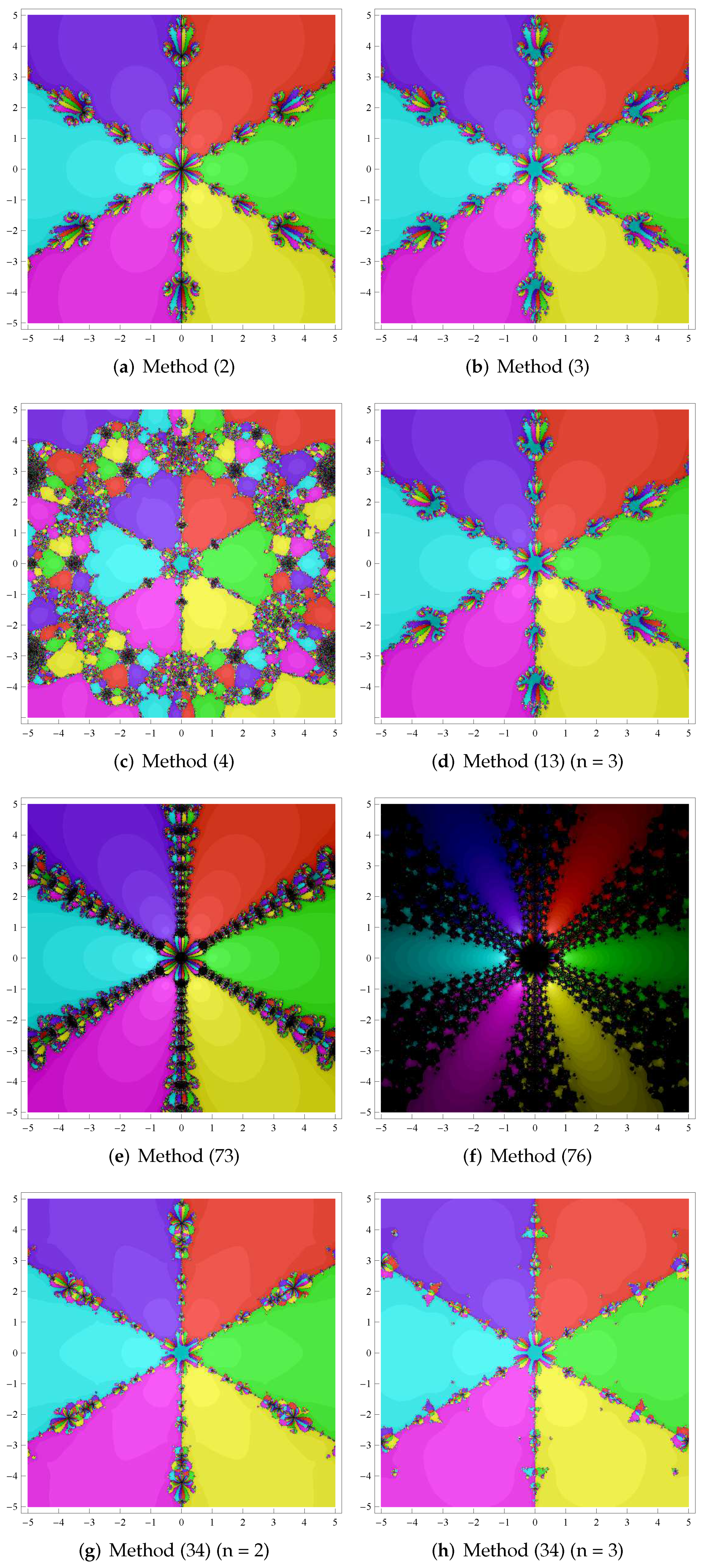 Mathematics 10 01144 g005