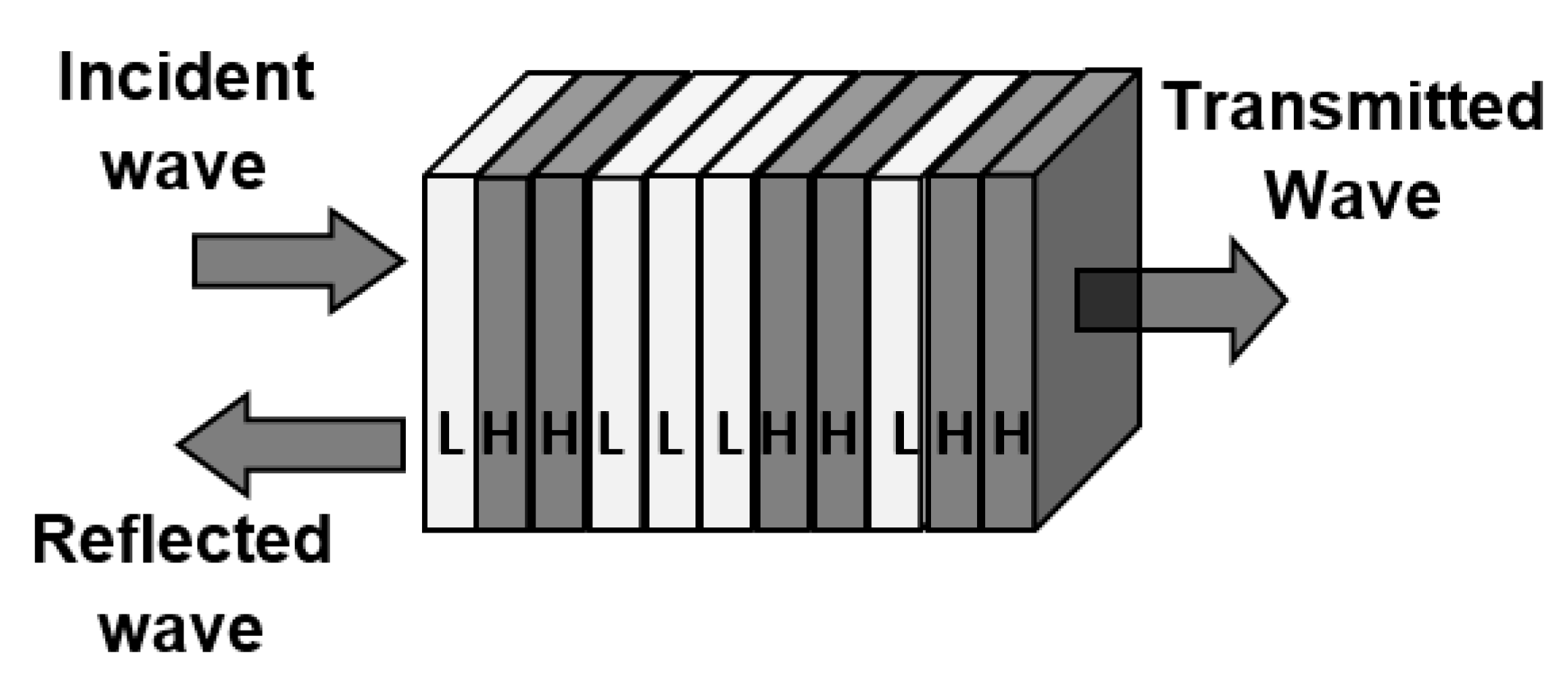 Mathematics 10 01240 g001