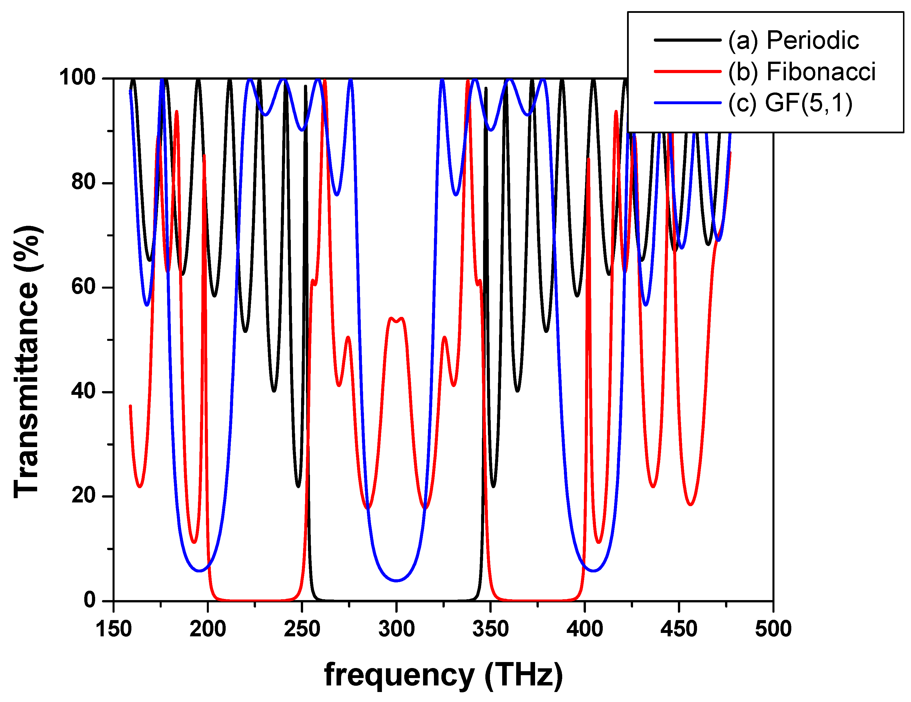 Mathematics 10 01240 g002
