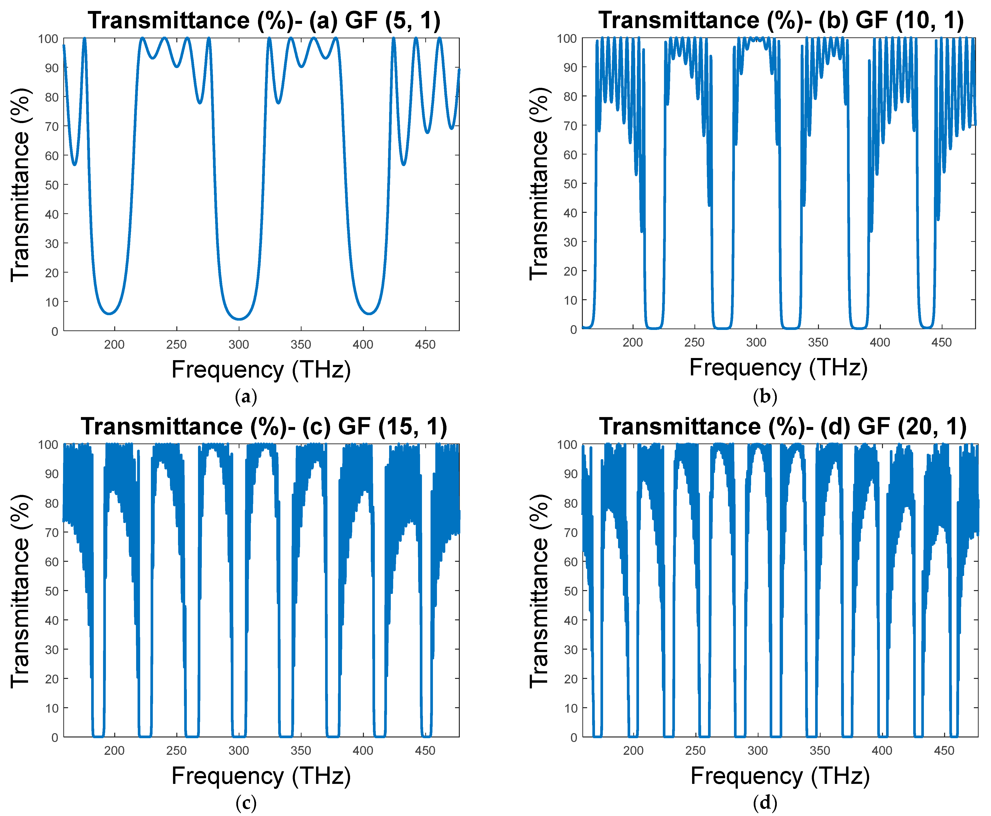 Mathematics 10 01240 g003