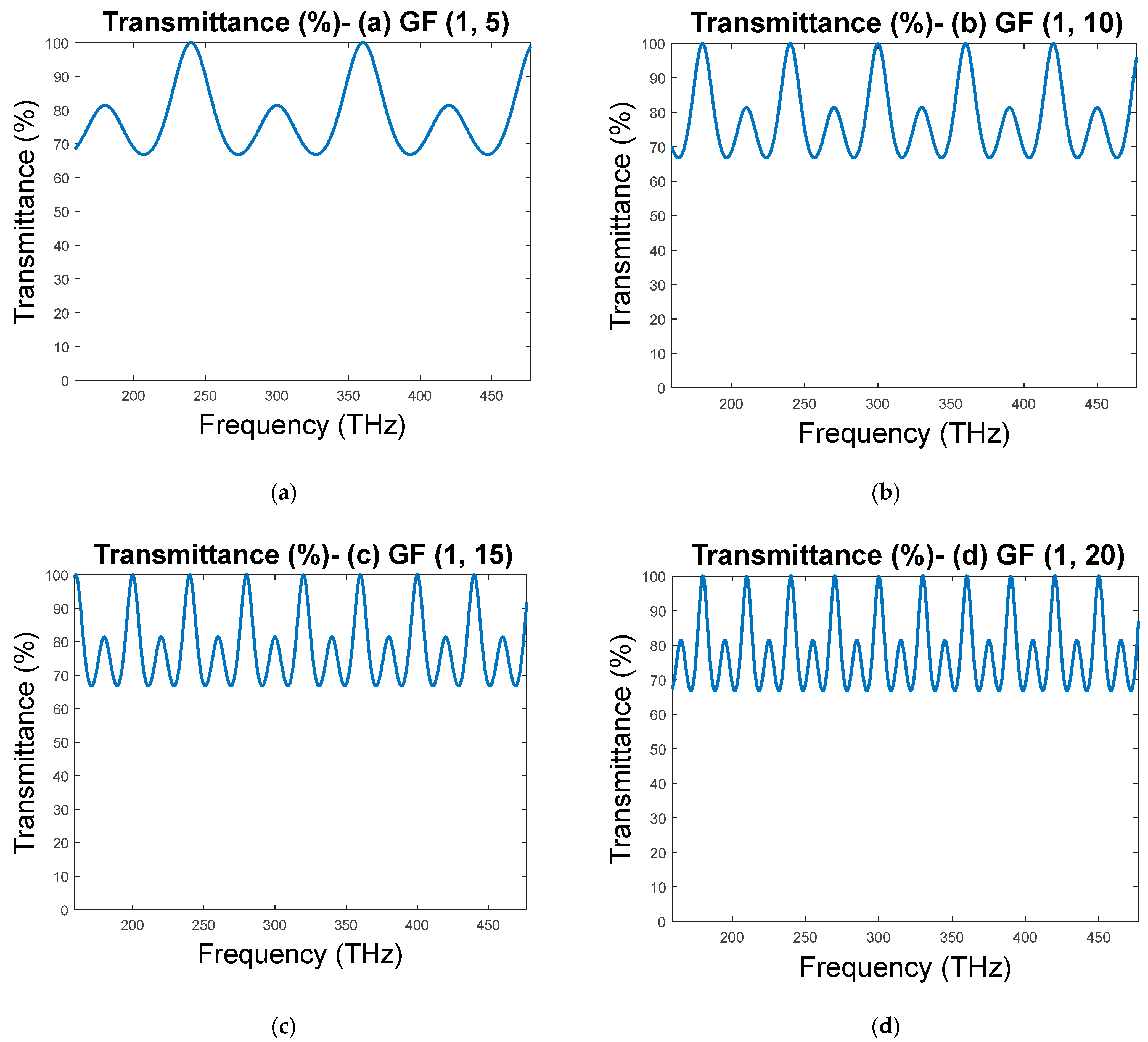 Mathematics 10 01240 g005