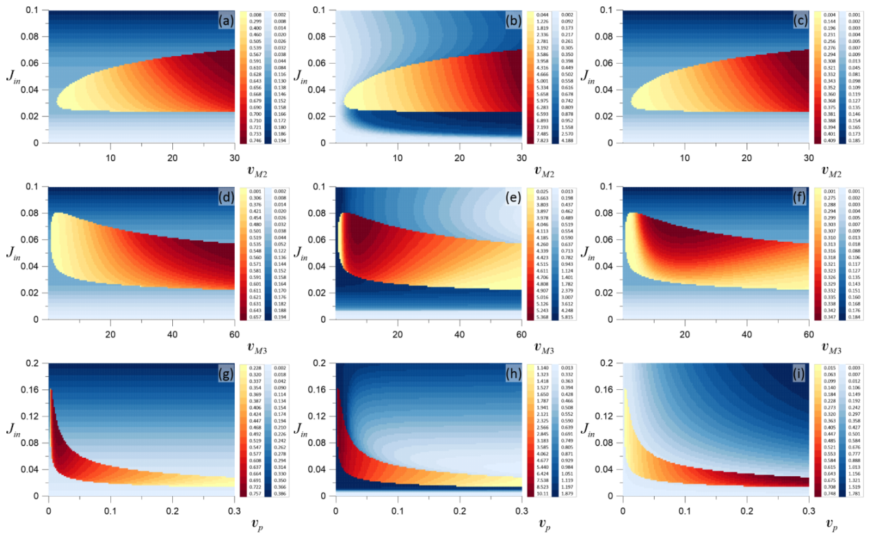 Mathematics 10 01337 g003