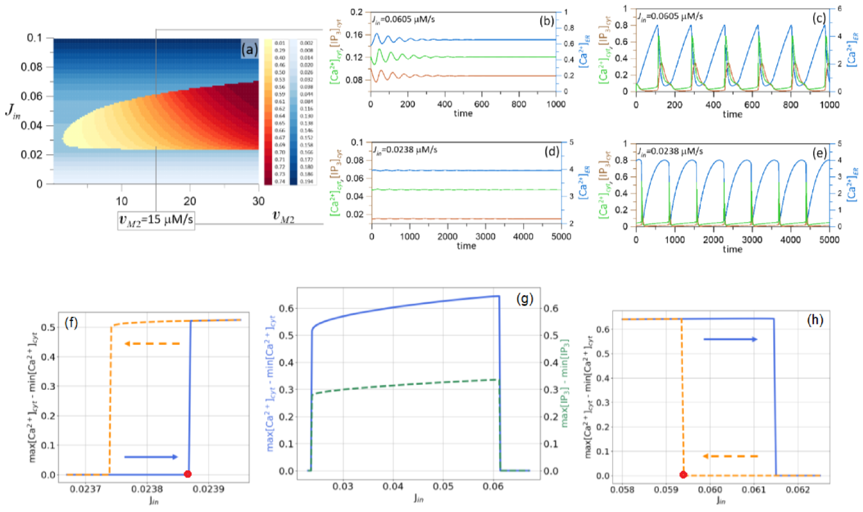Mathematics 10 01337 g004