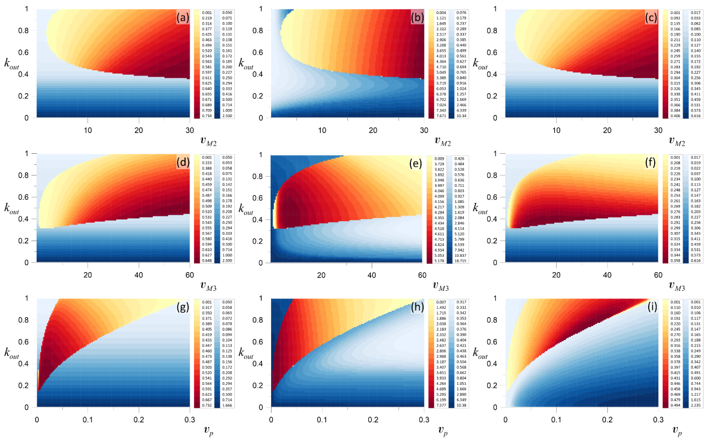 Mathematics 10 01337 g005