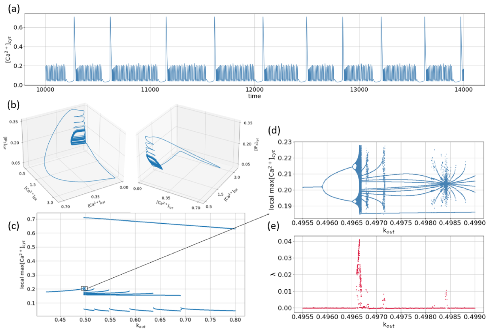 Mathematics 10 01337 g006