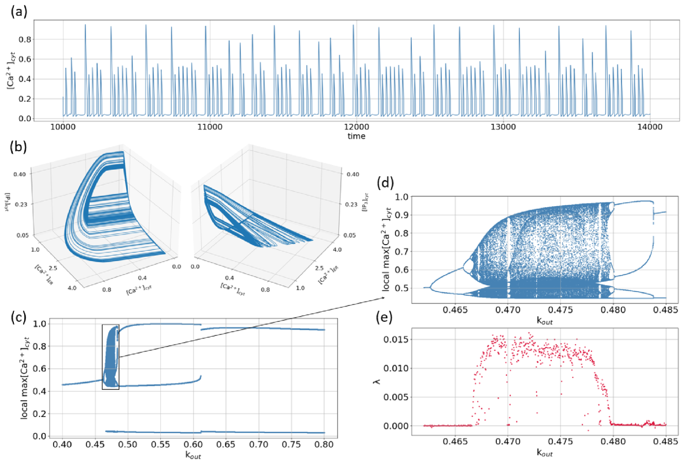 Mathematics 10 01337 g008