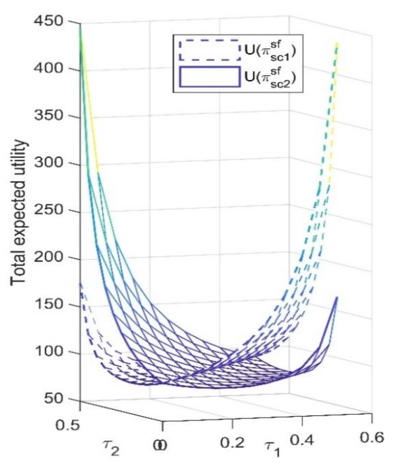 Mathematics 10 01723 g006