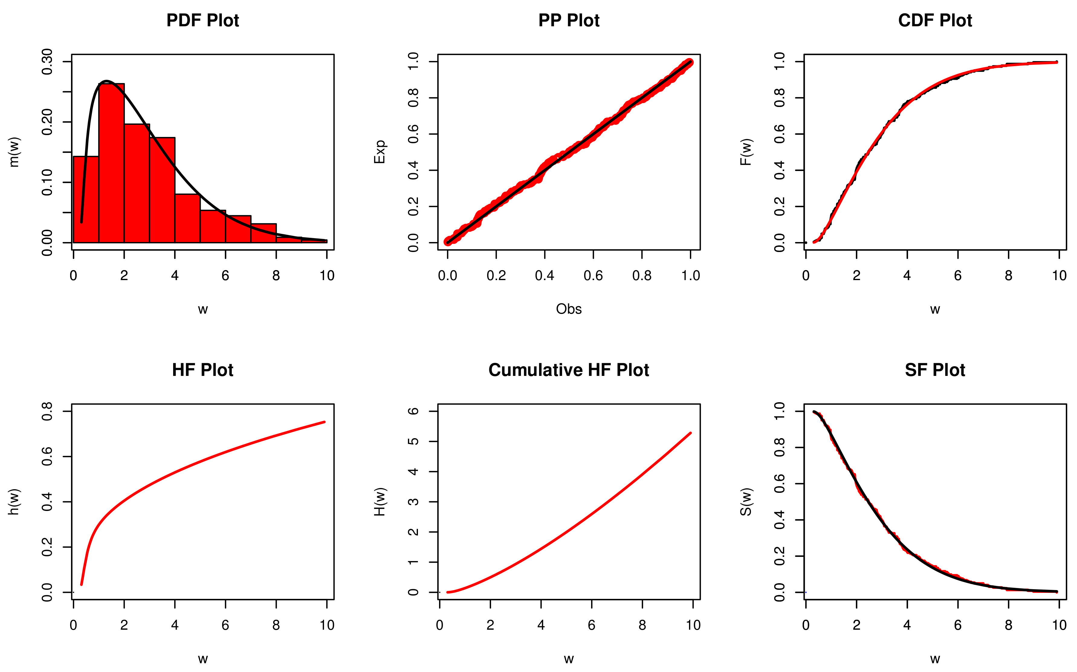 Mathematics 10 01792 g007