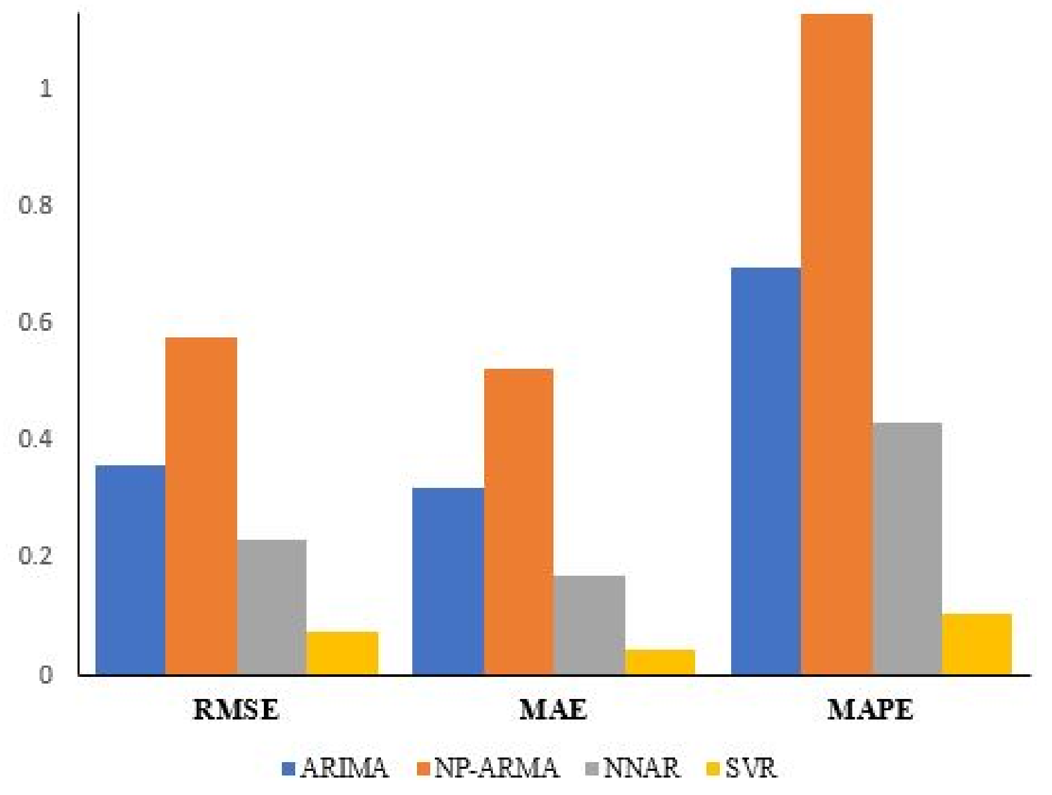 Mathematics 10 01792 g012