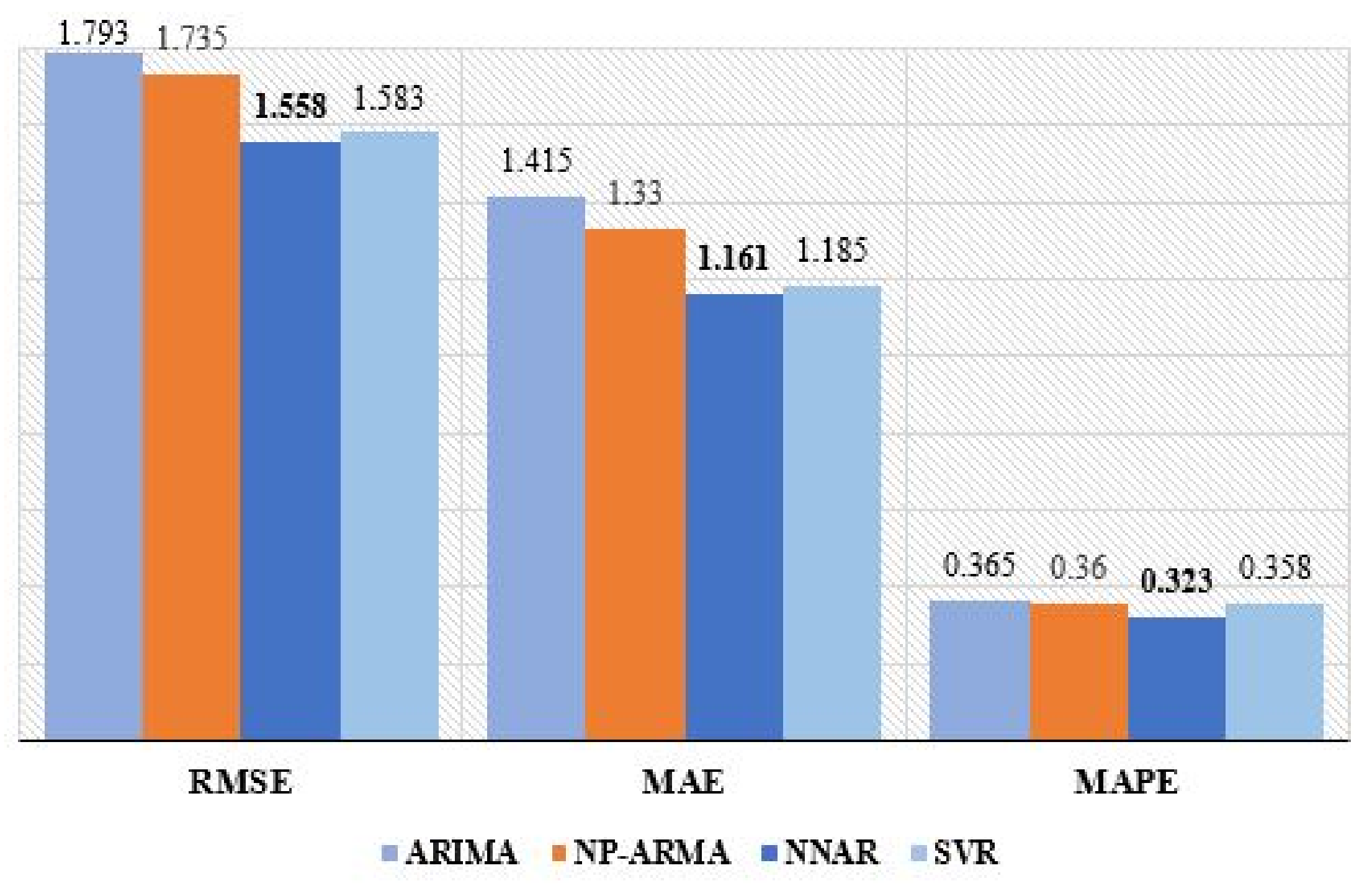 Mathematics 10 01792 g017