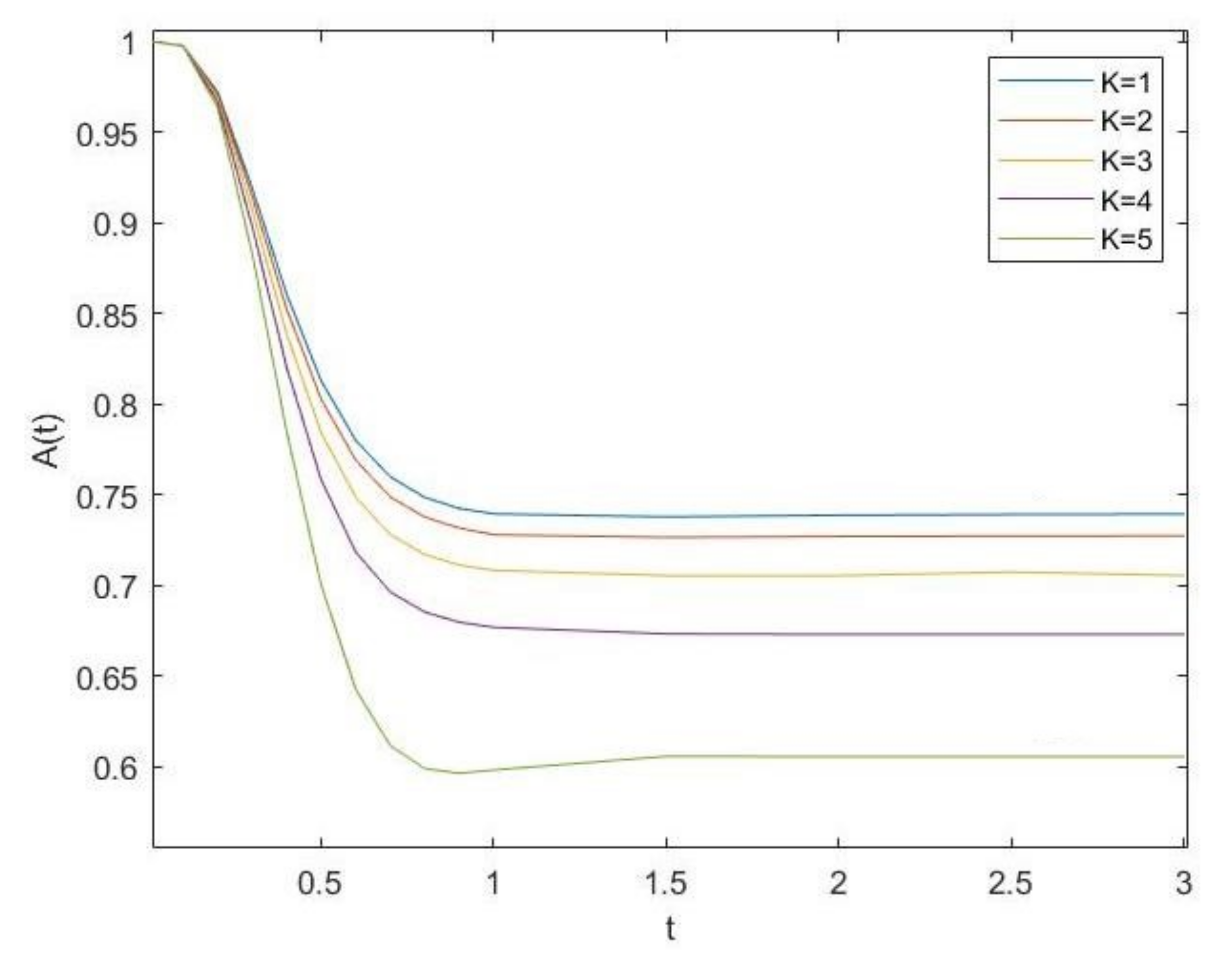 Mathematics 10 01918 g002