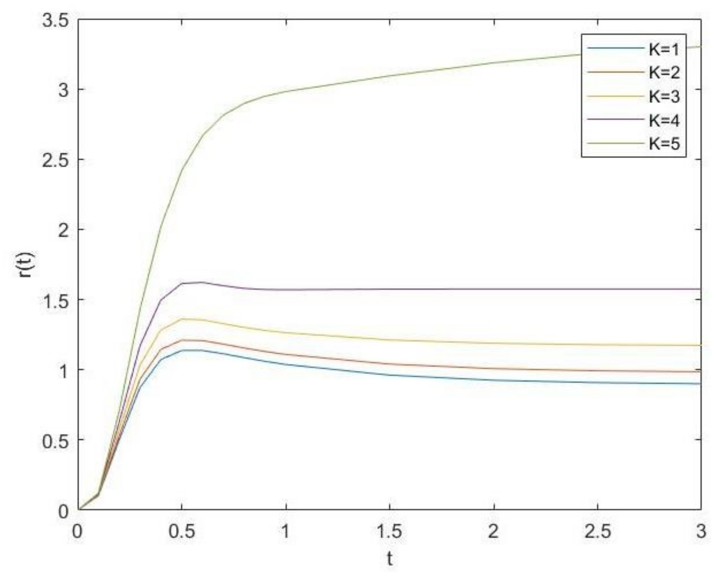 Mathematics 10 01918 g003