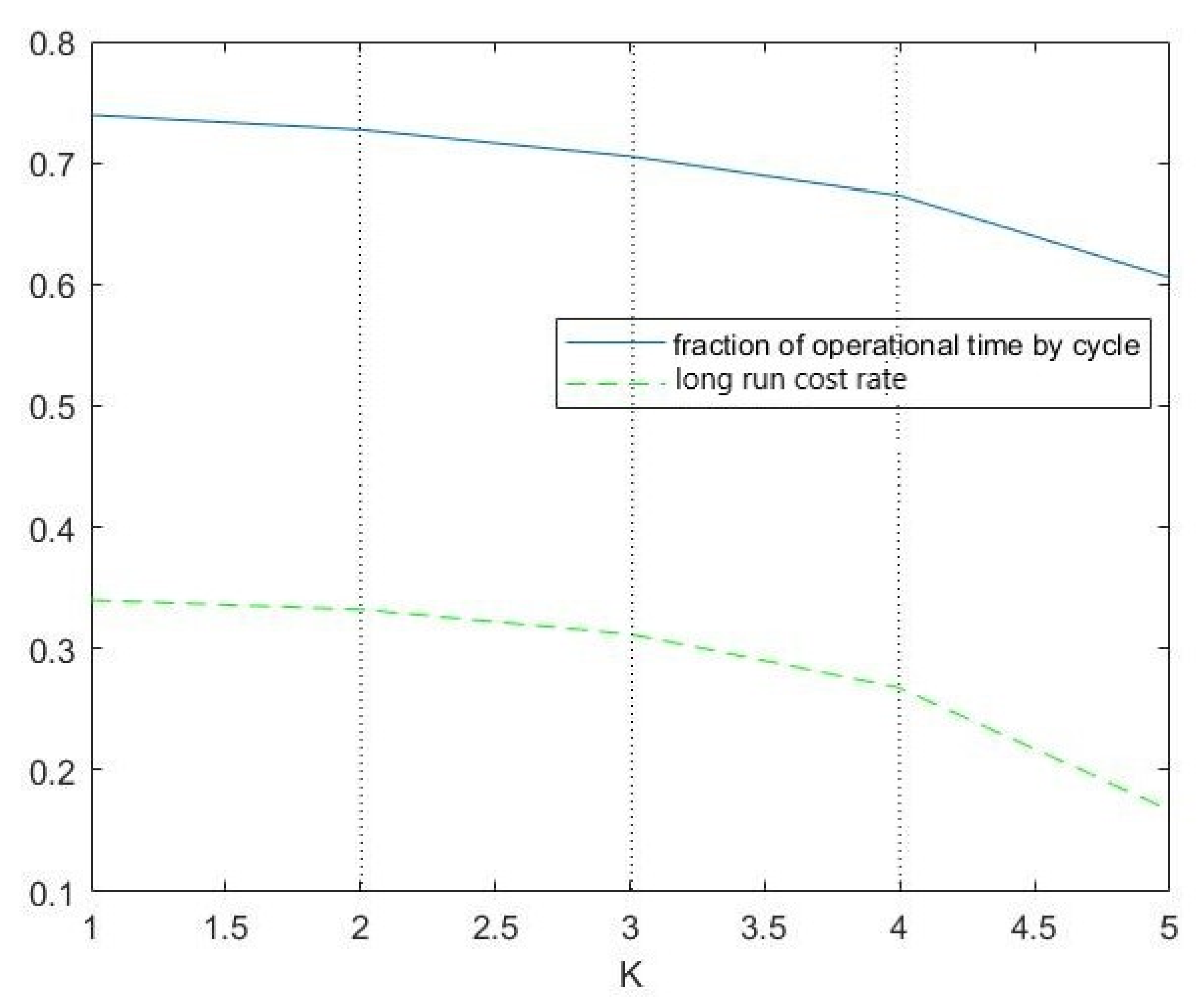 Mathematics 10 01918 g005