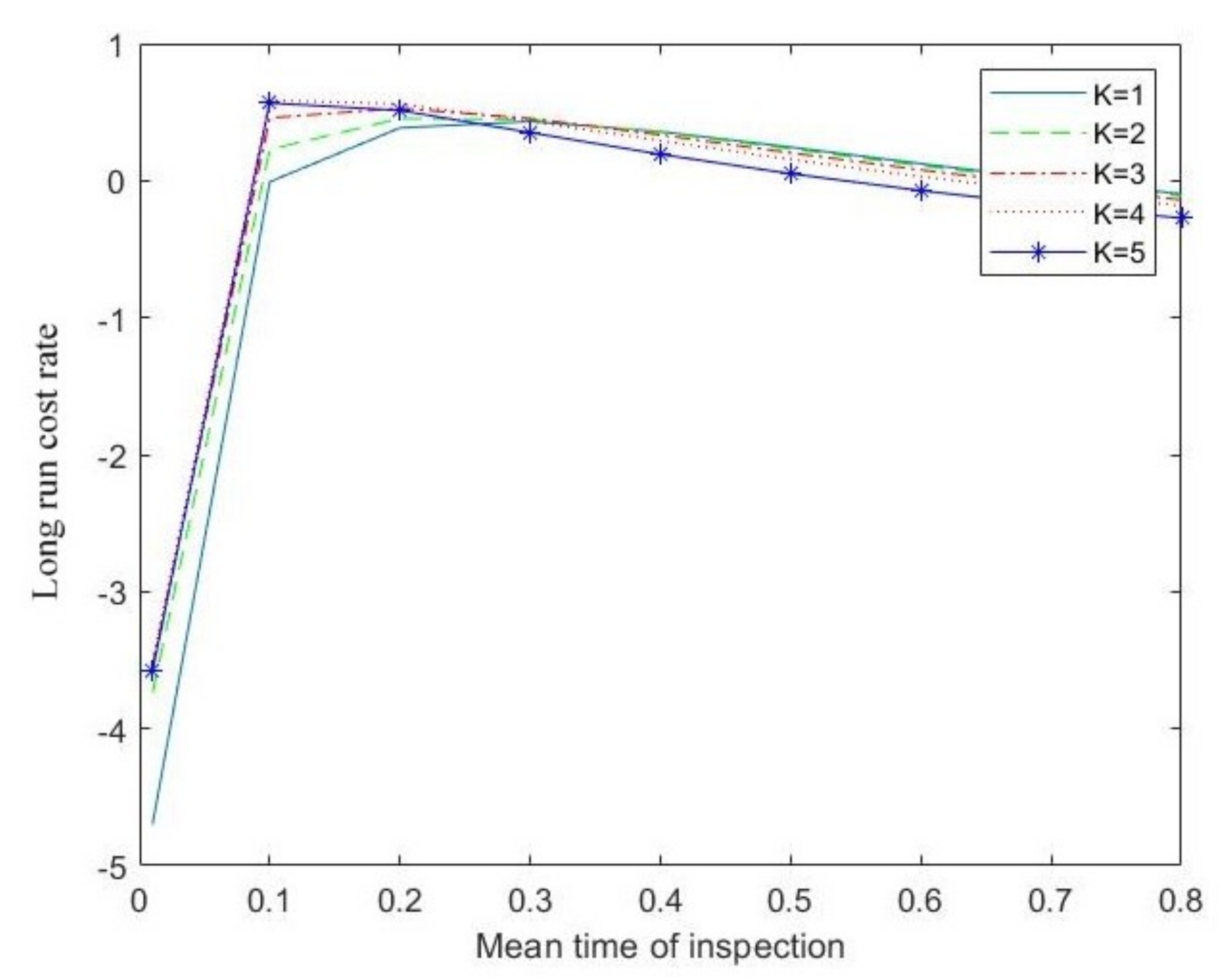 Mathematics 10 01918 g007