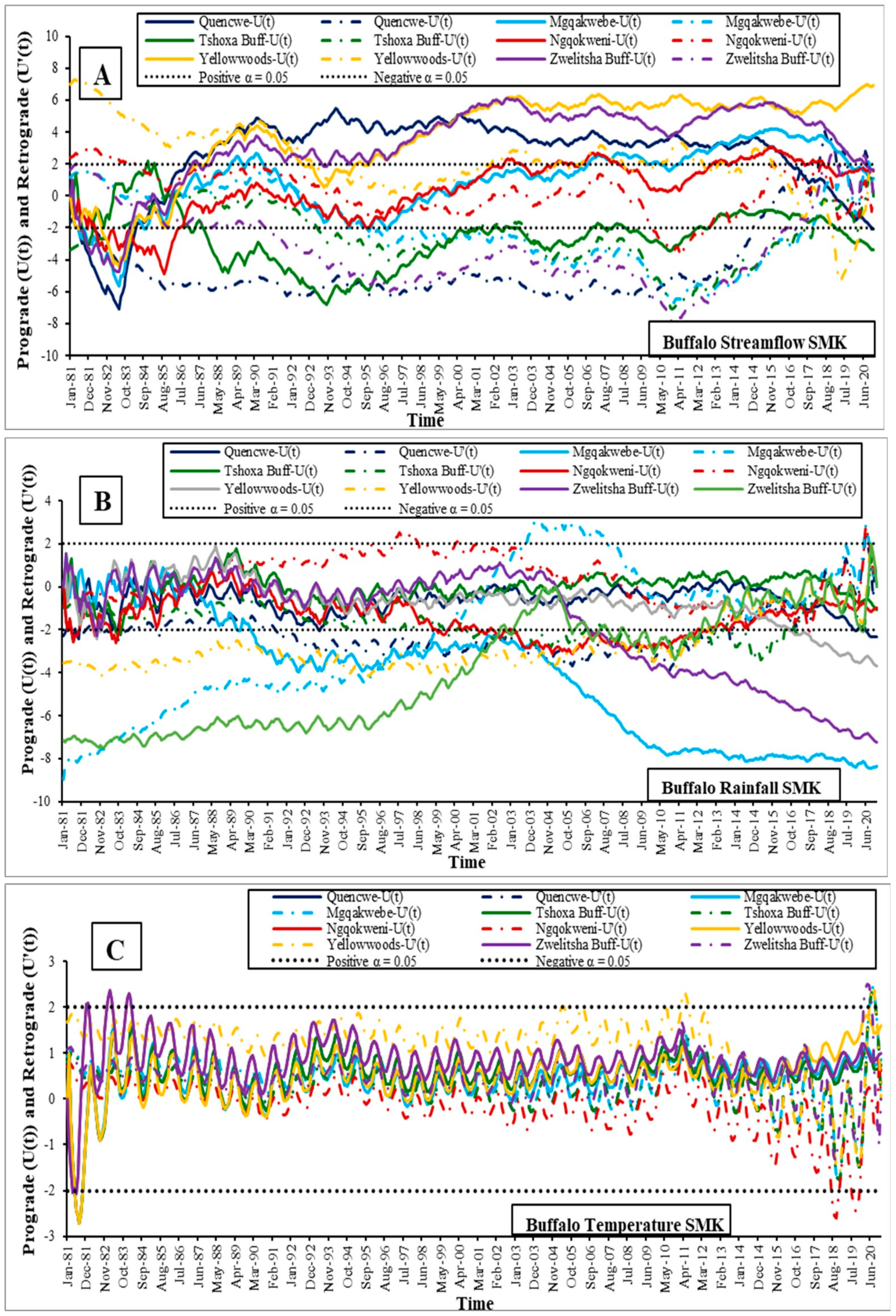 Mathematics 10 03003 g005