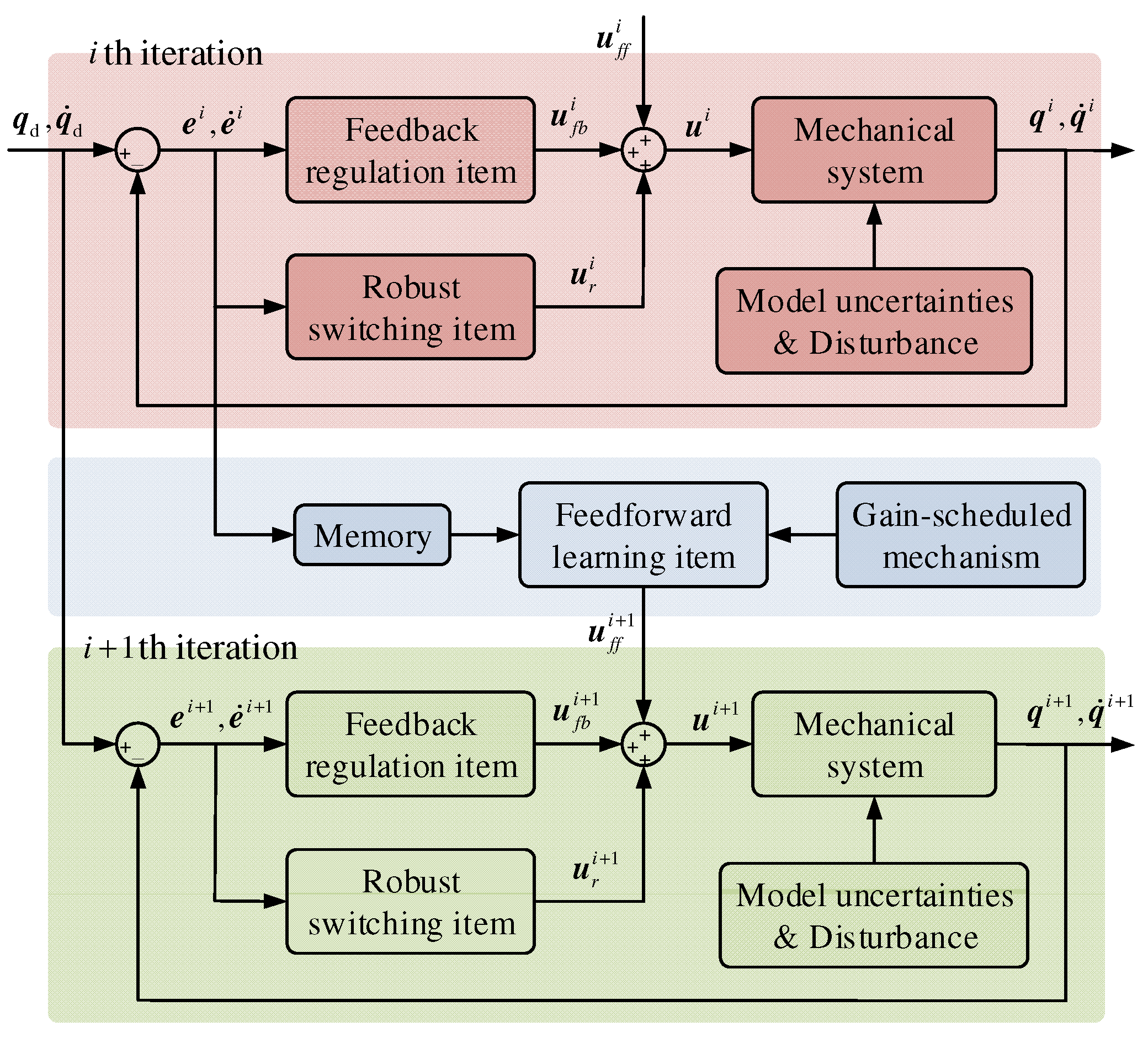 Mathematics 10 03005 g001