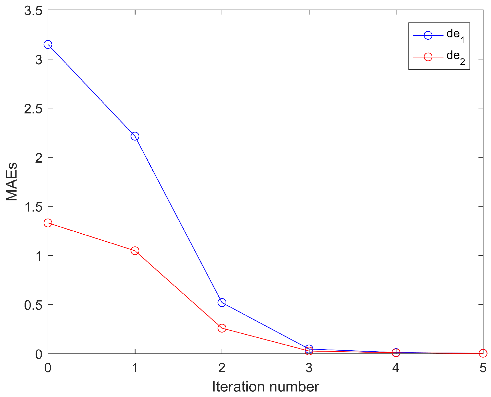 Mathematics 10 03005 g007