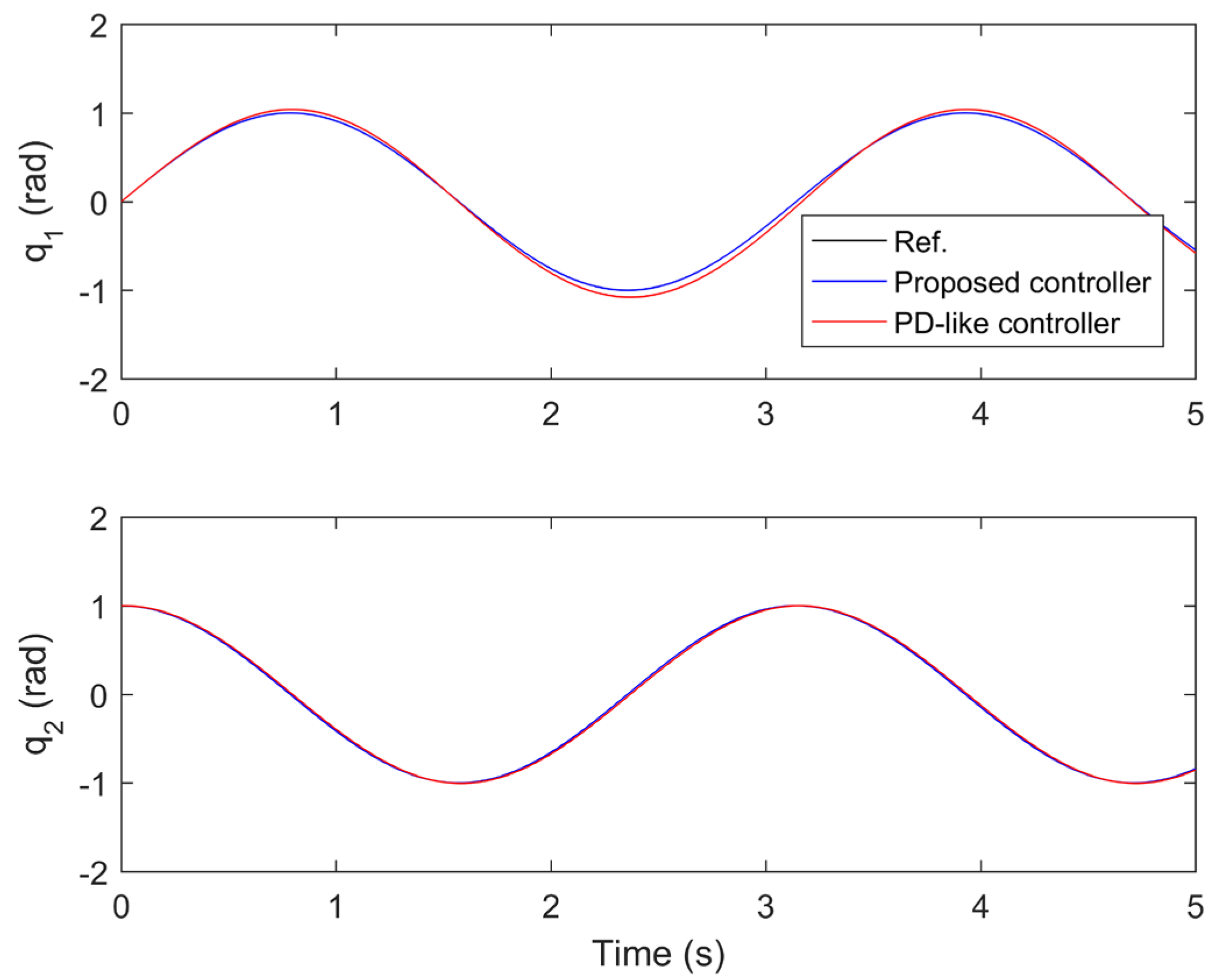 Mathematics 10 03005 g008