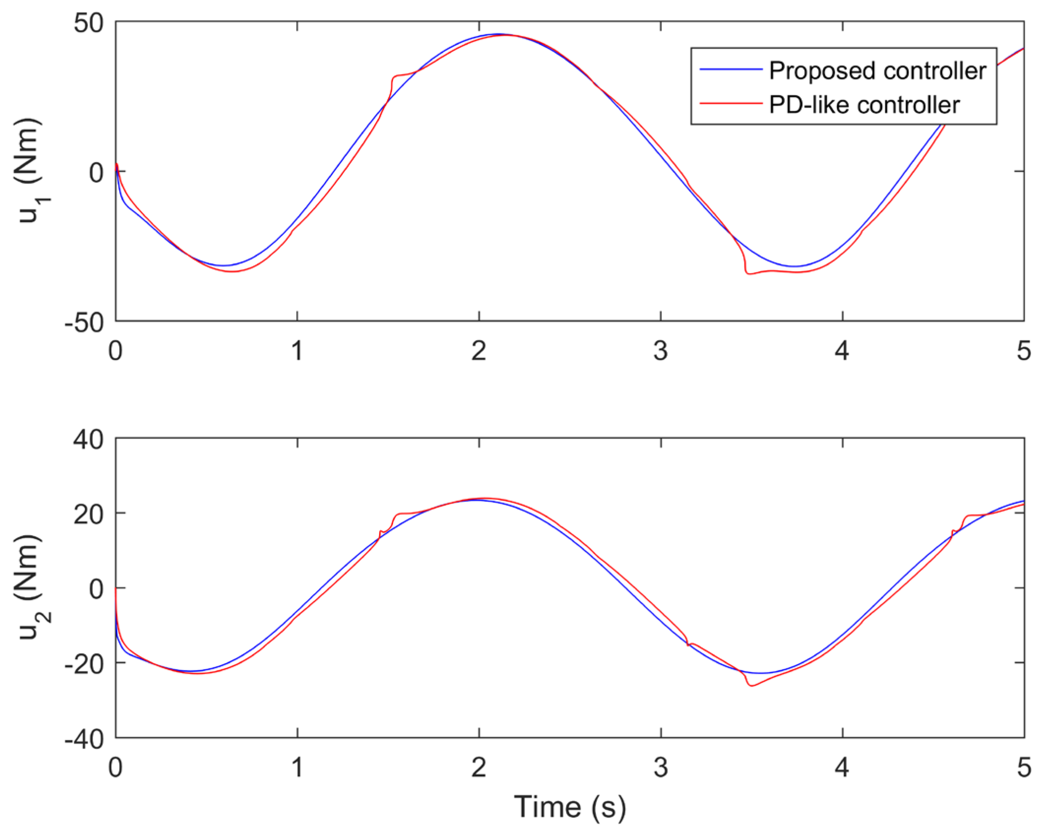 Mathematics 10 03005 g012