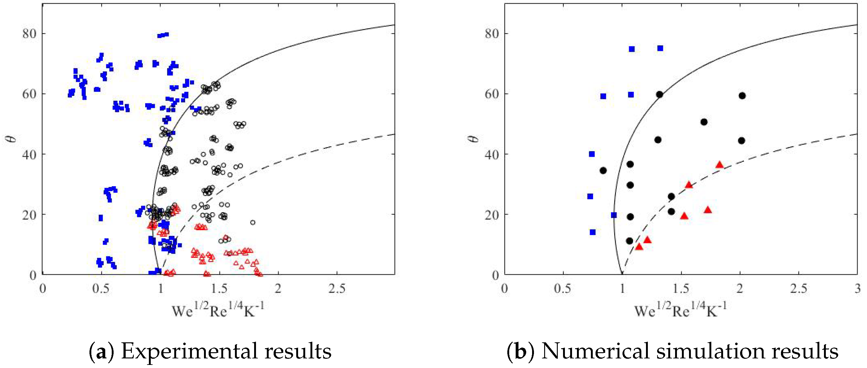 Mathematics 10 03193 g004