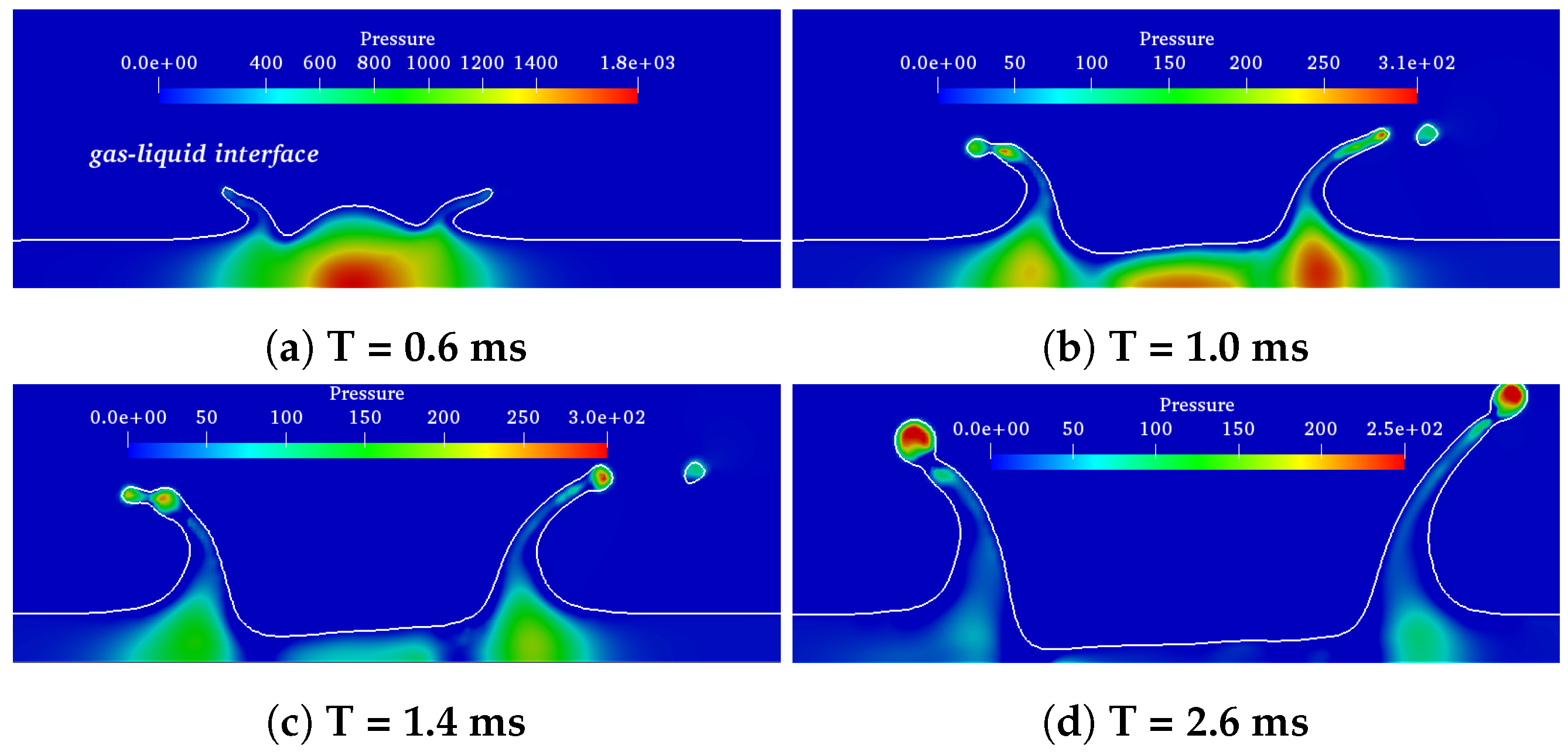 Mathematics 10 03193 g006