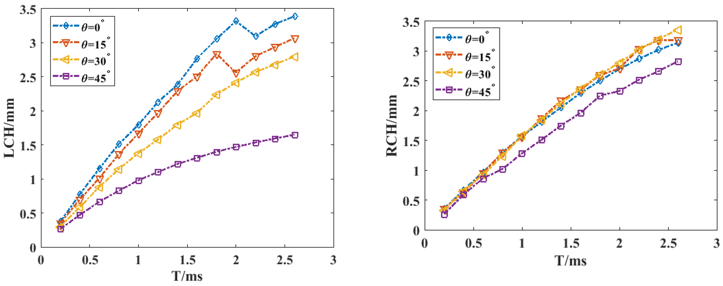 Mathematics 10 03193 g007